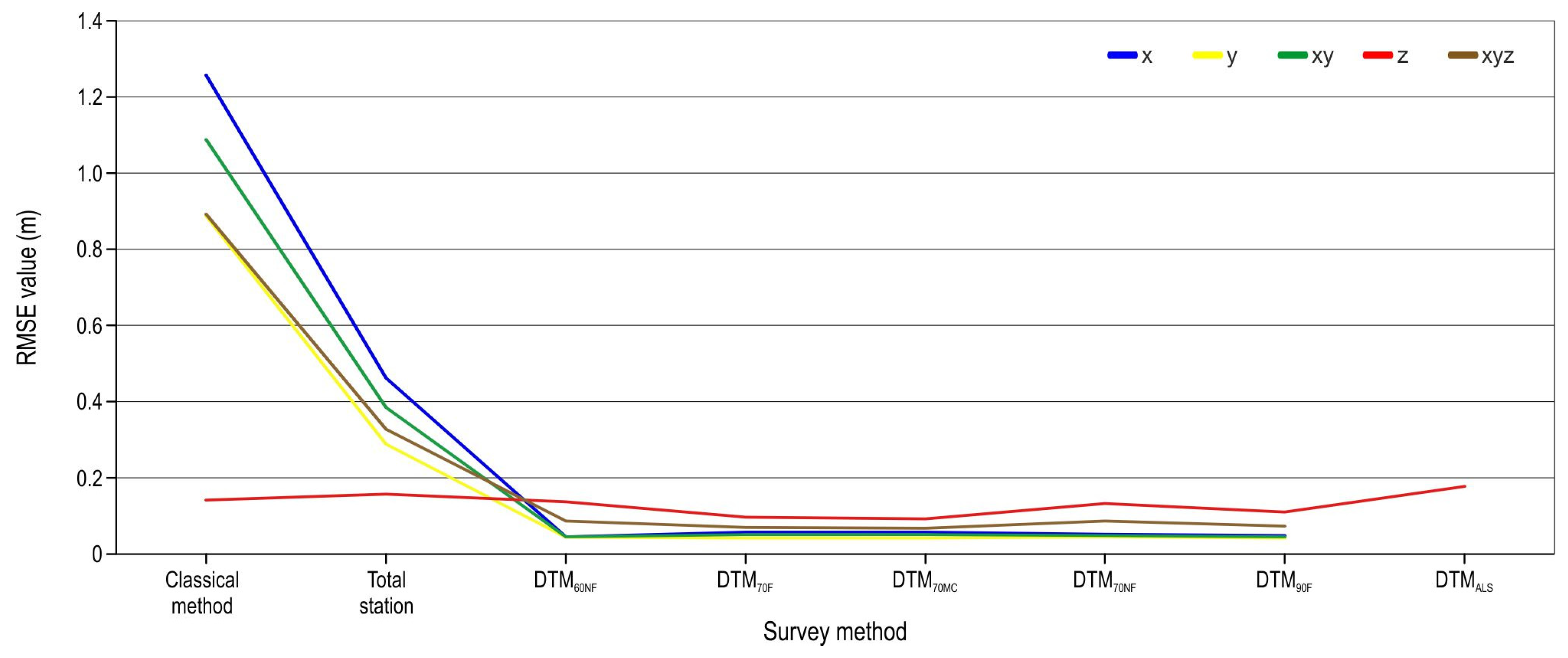 Sensors 25 04192 g005
