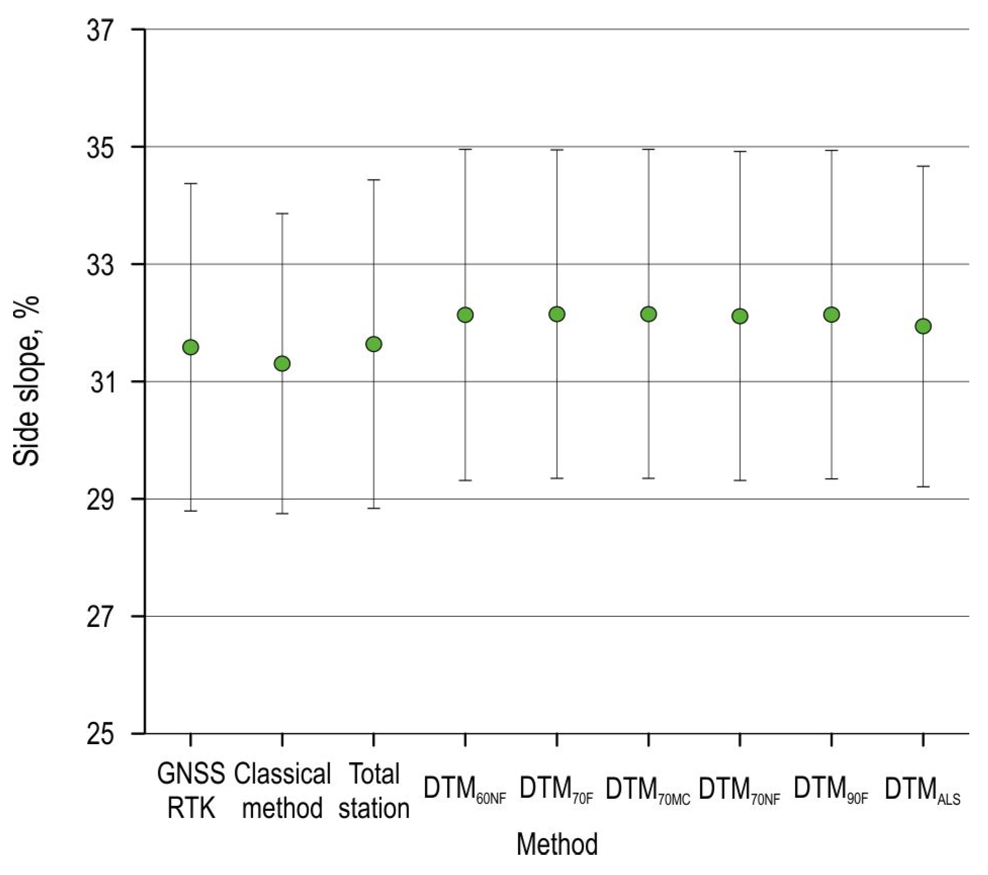 Sensors 25 04192 g008