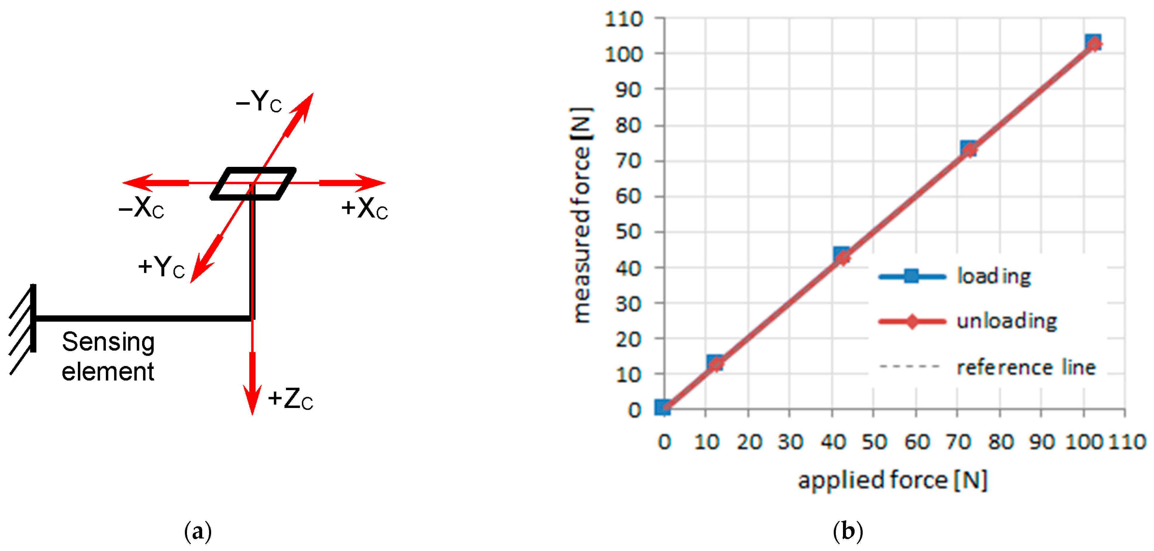 Sensors 25 04193 g002
