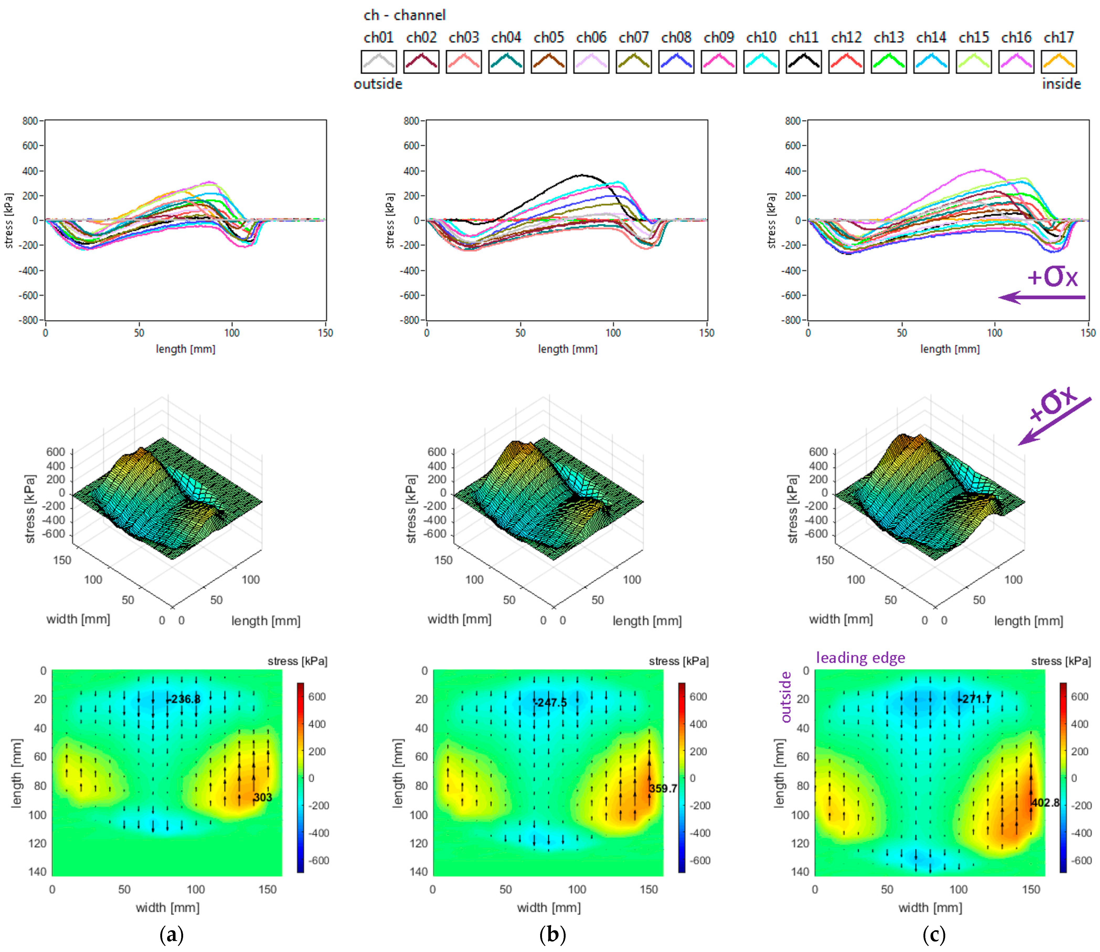 Sensors 25 04193 g005