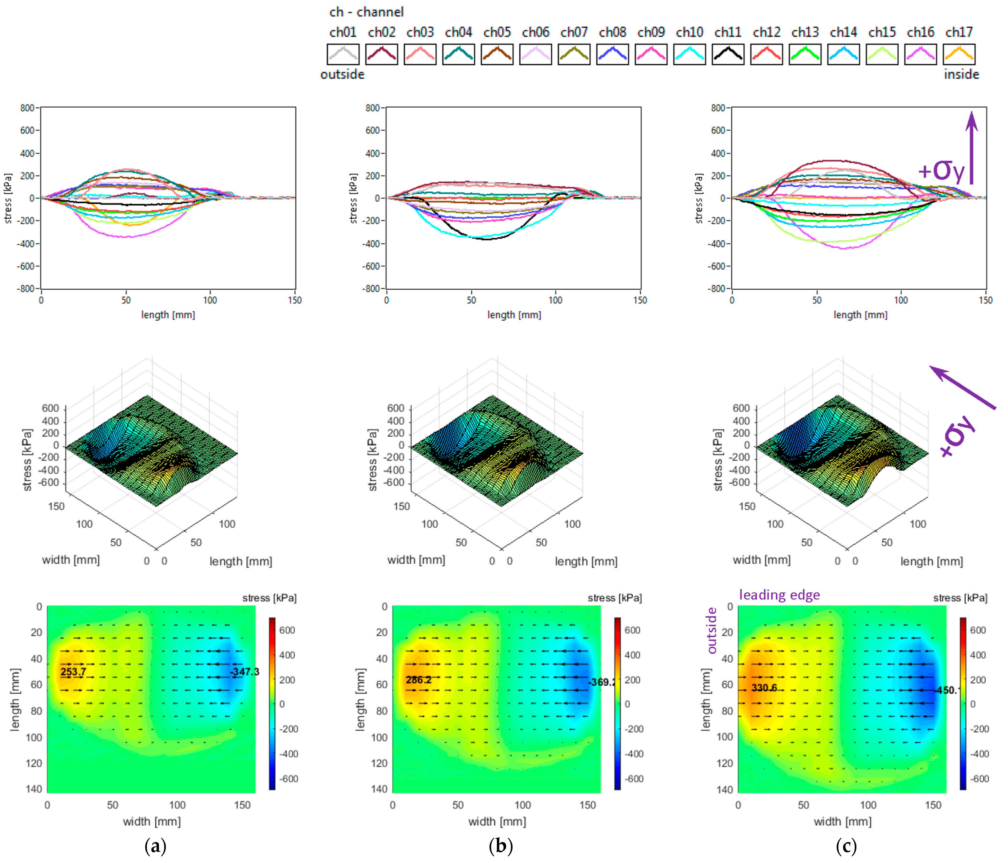 Sensors 25 04193 g006