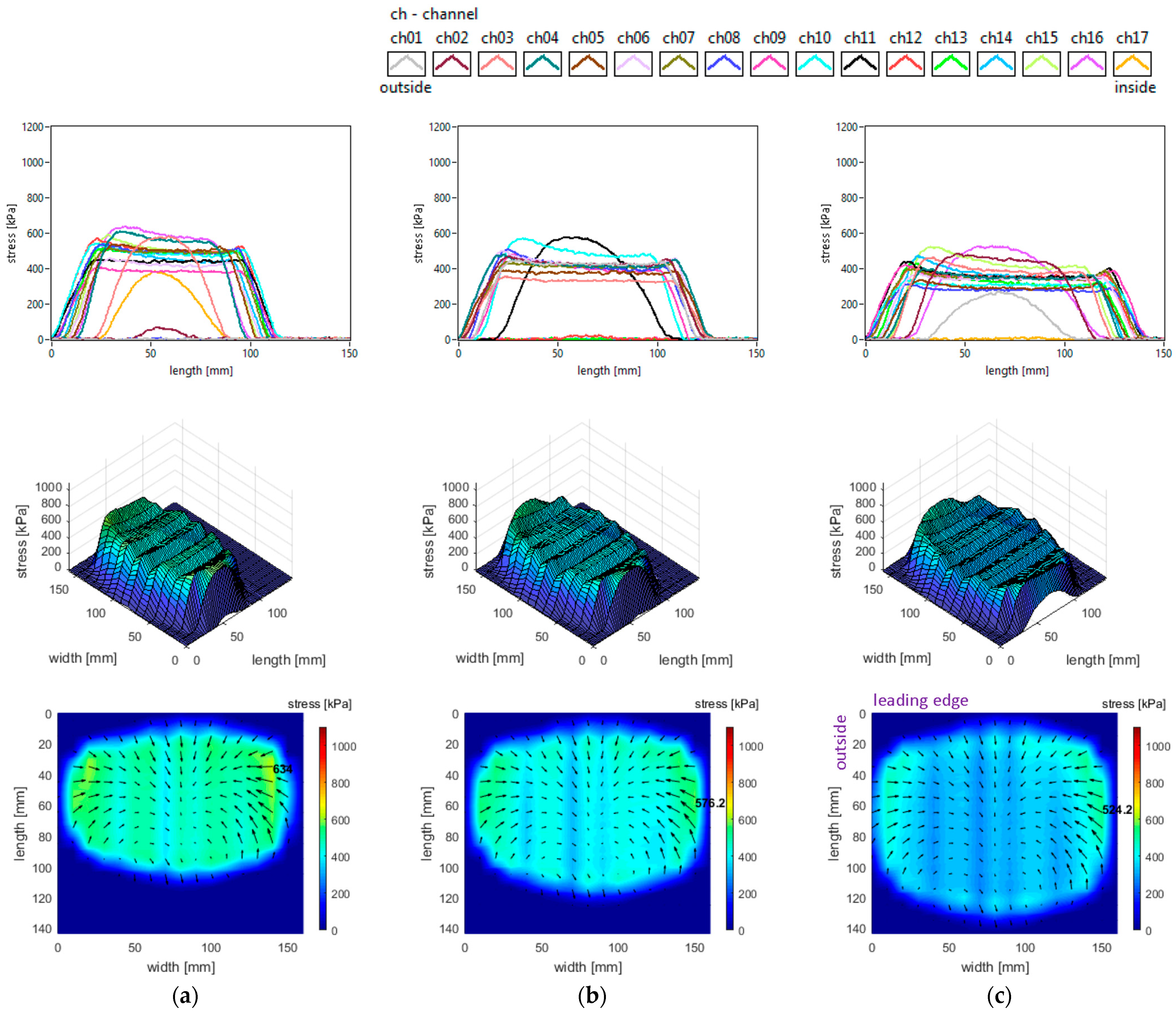 Sensors 25 04193 g007
