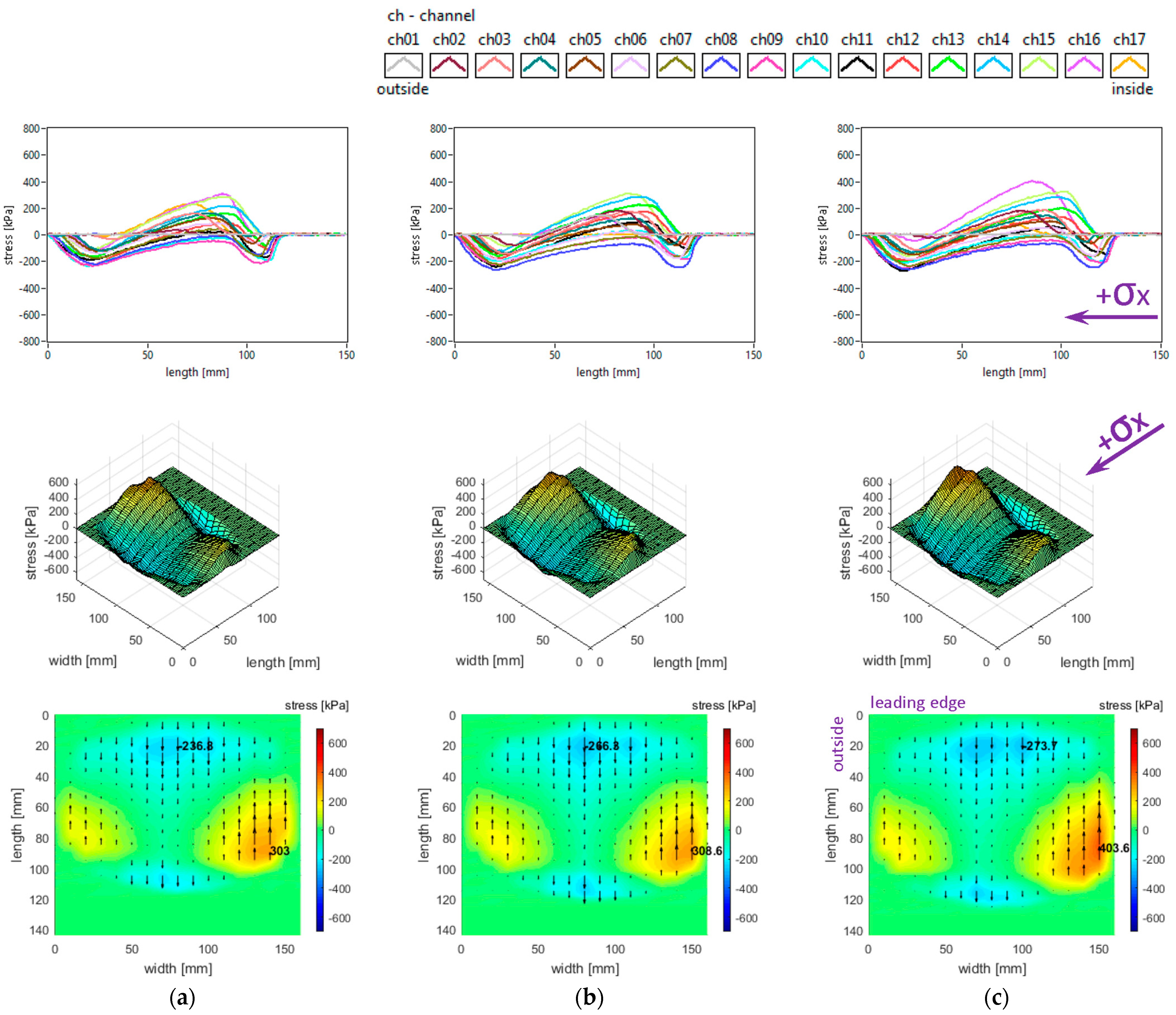 Sensors 25 04193 g008