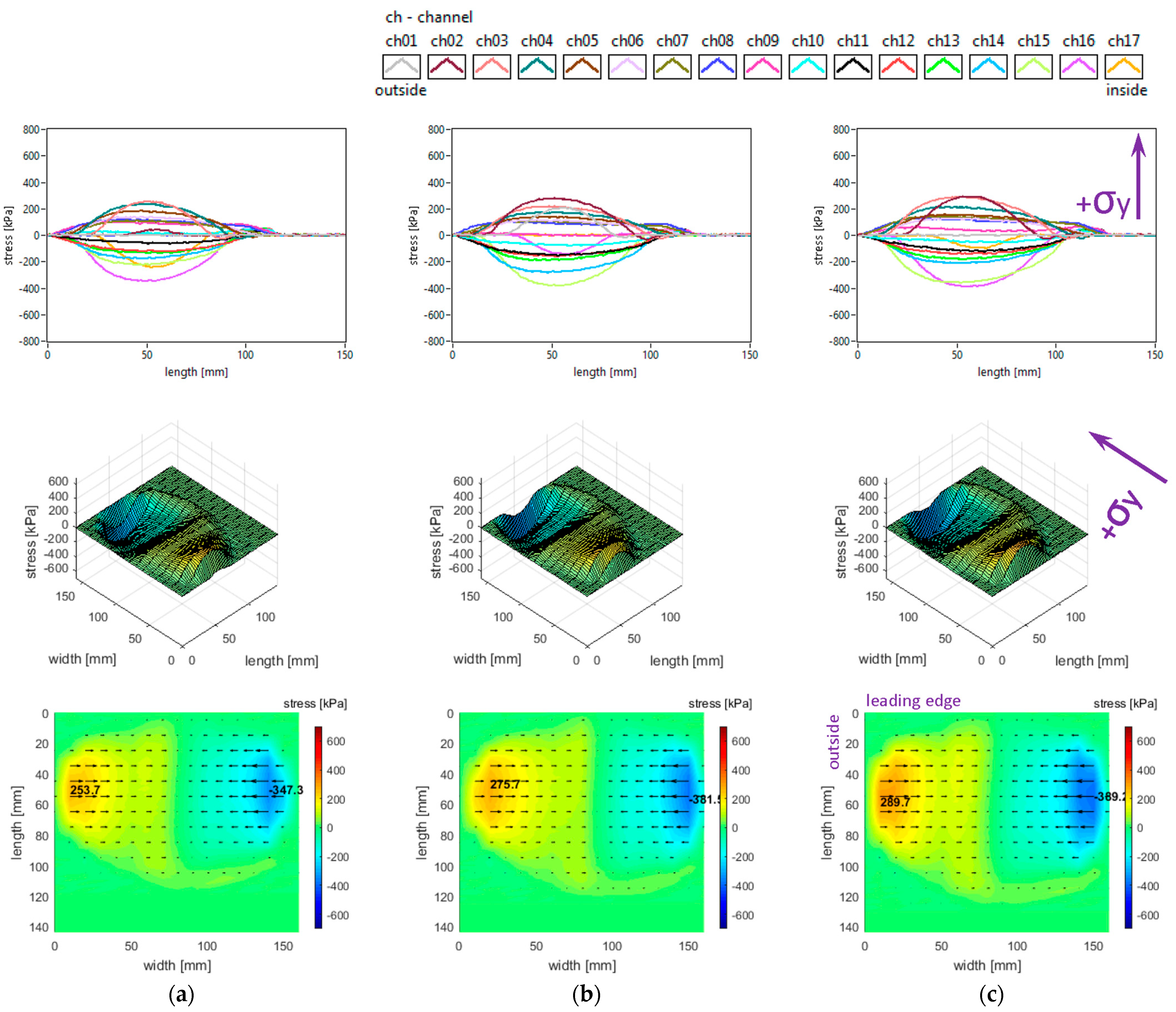 Sensors 25 04193 g009