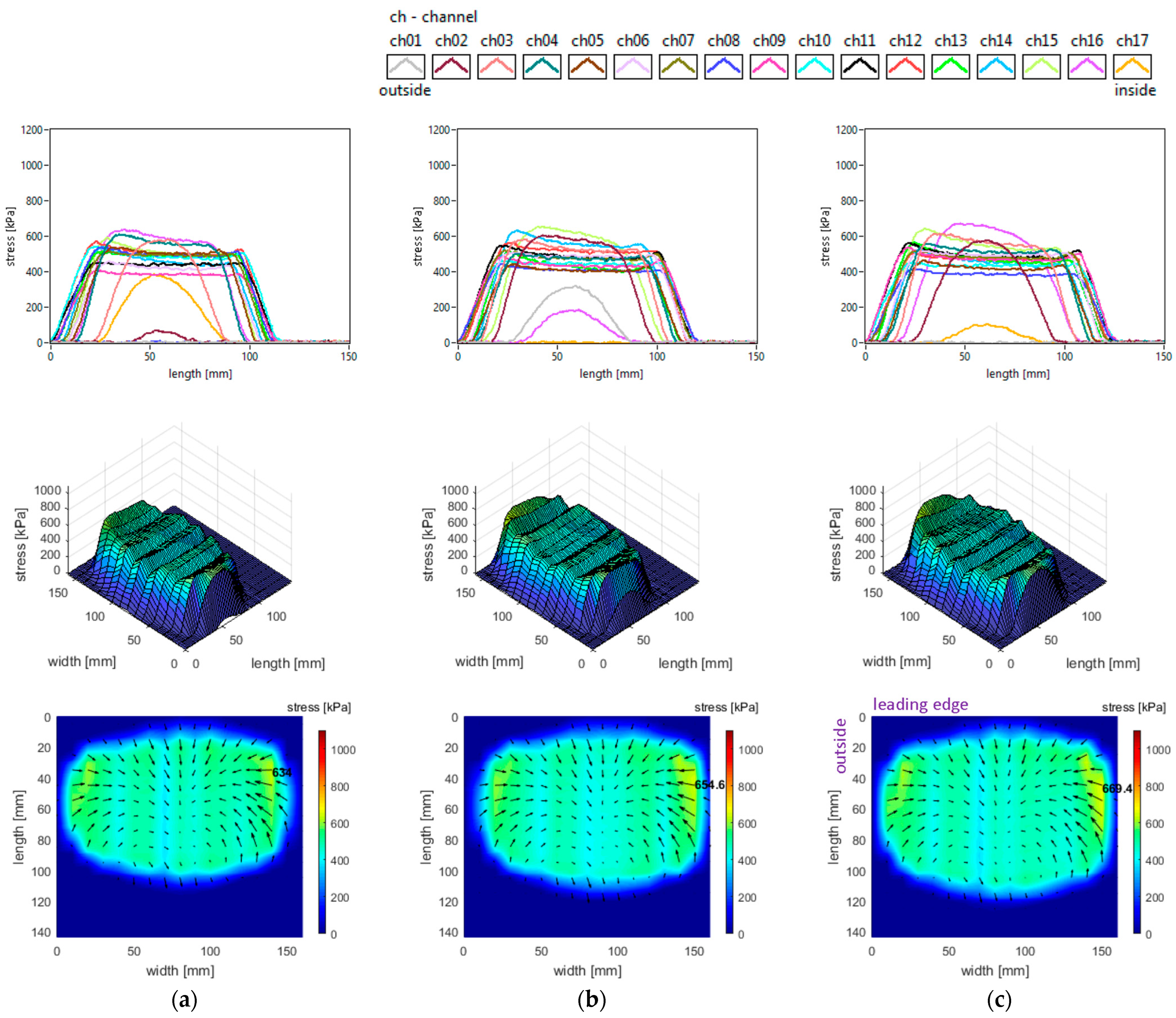 Sensors 25 04193 g010