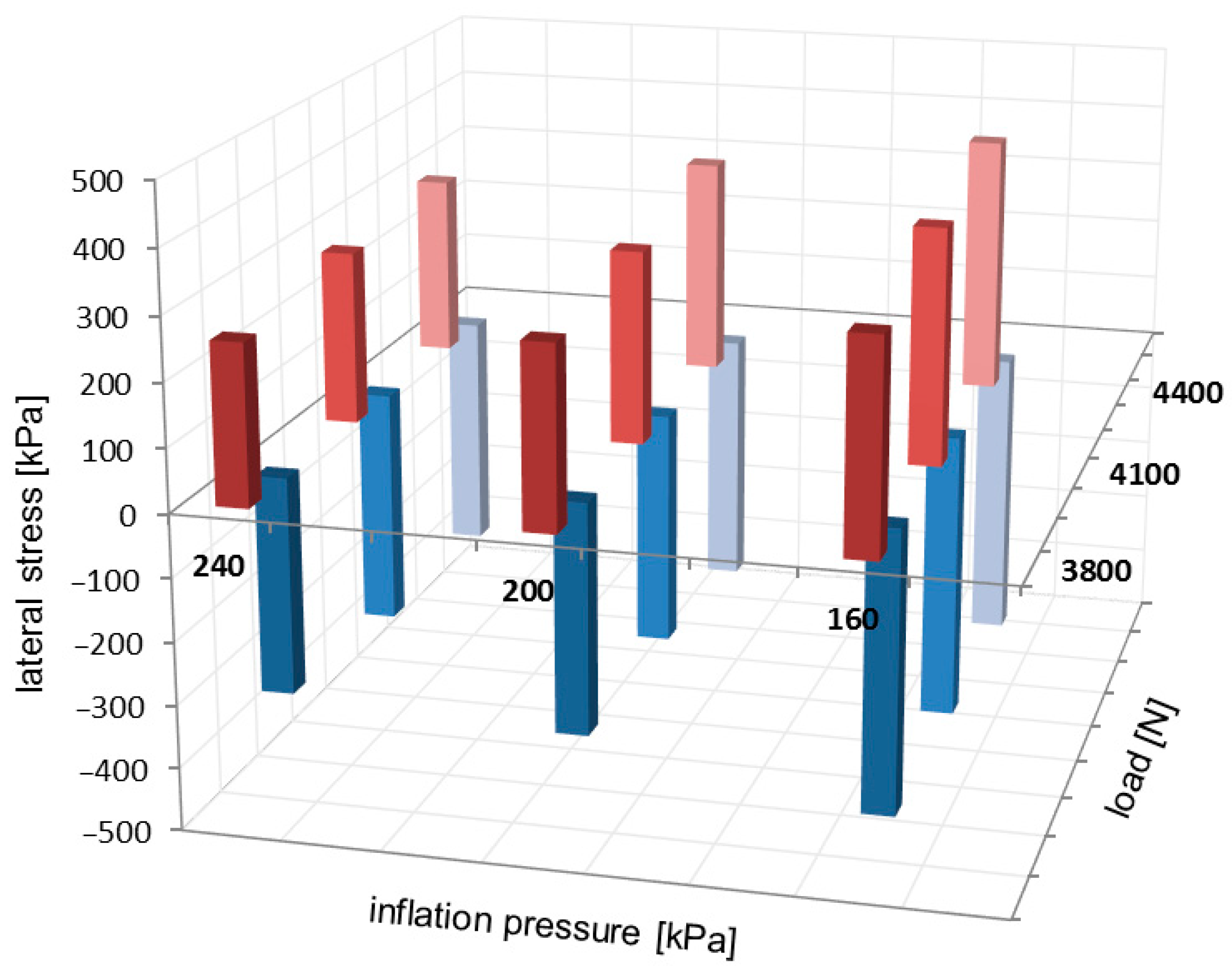 Sensors 25 04193 g012