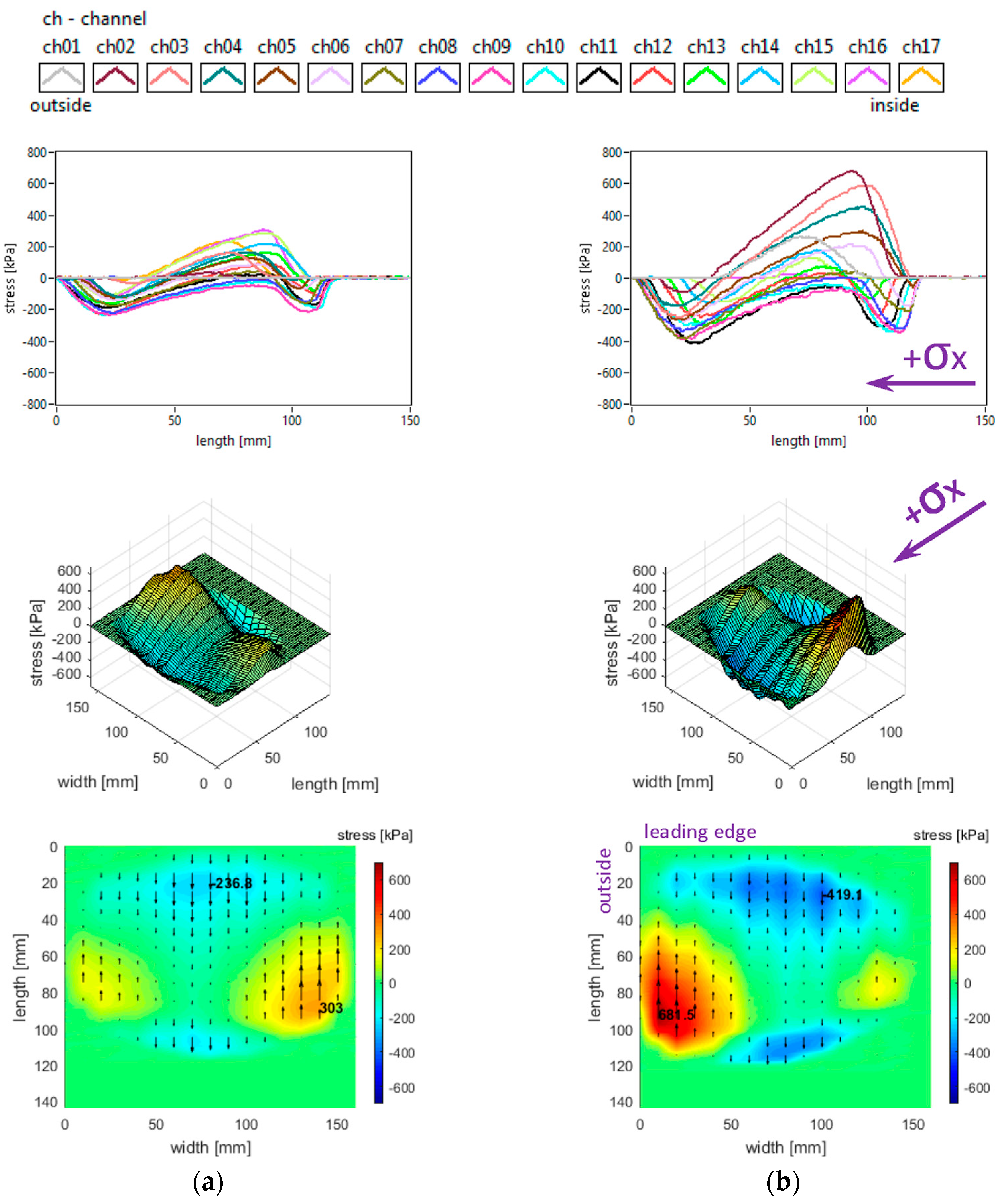 Sensors 25 04193 g014