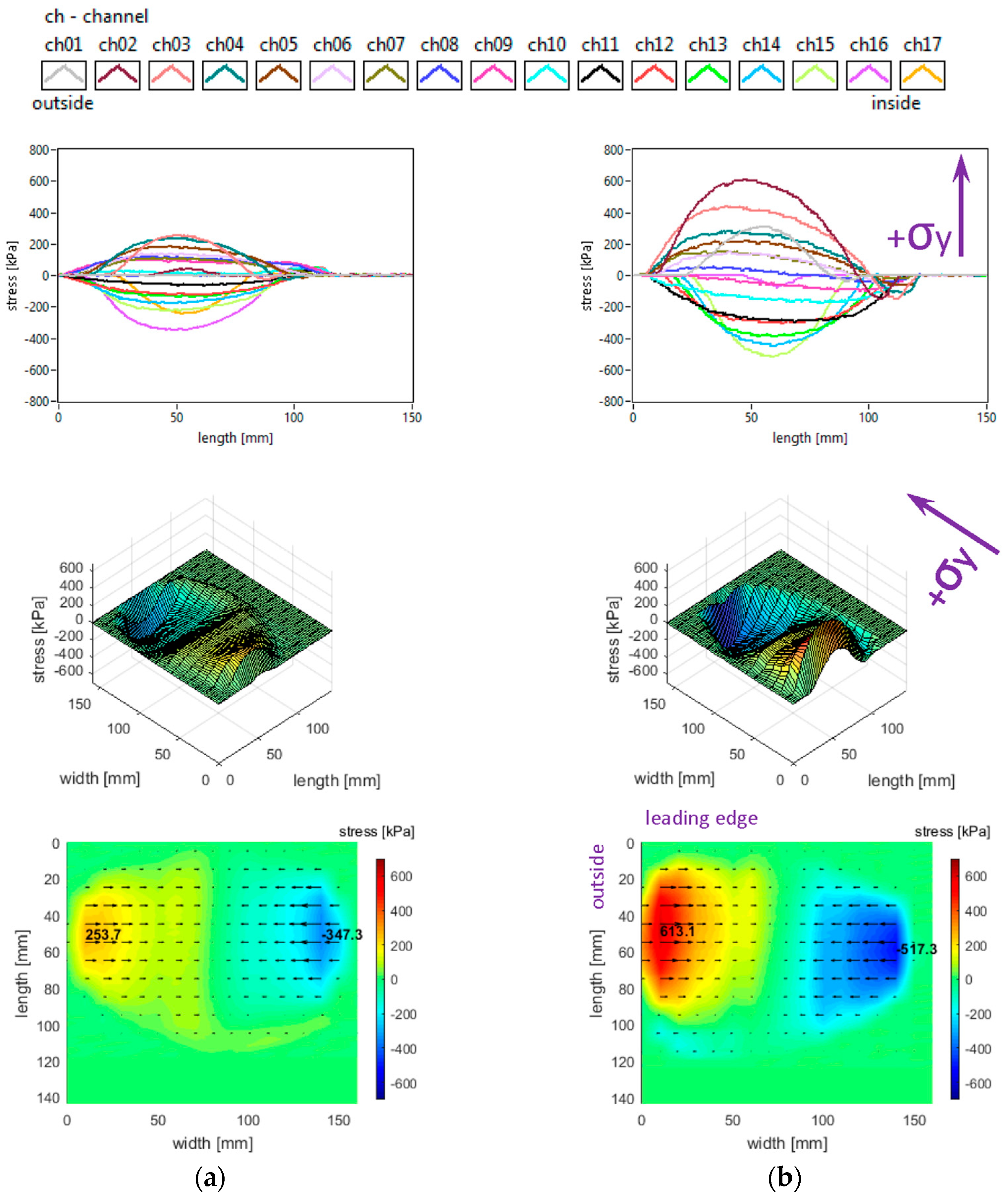 Sensors 25 04193 g015
