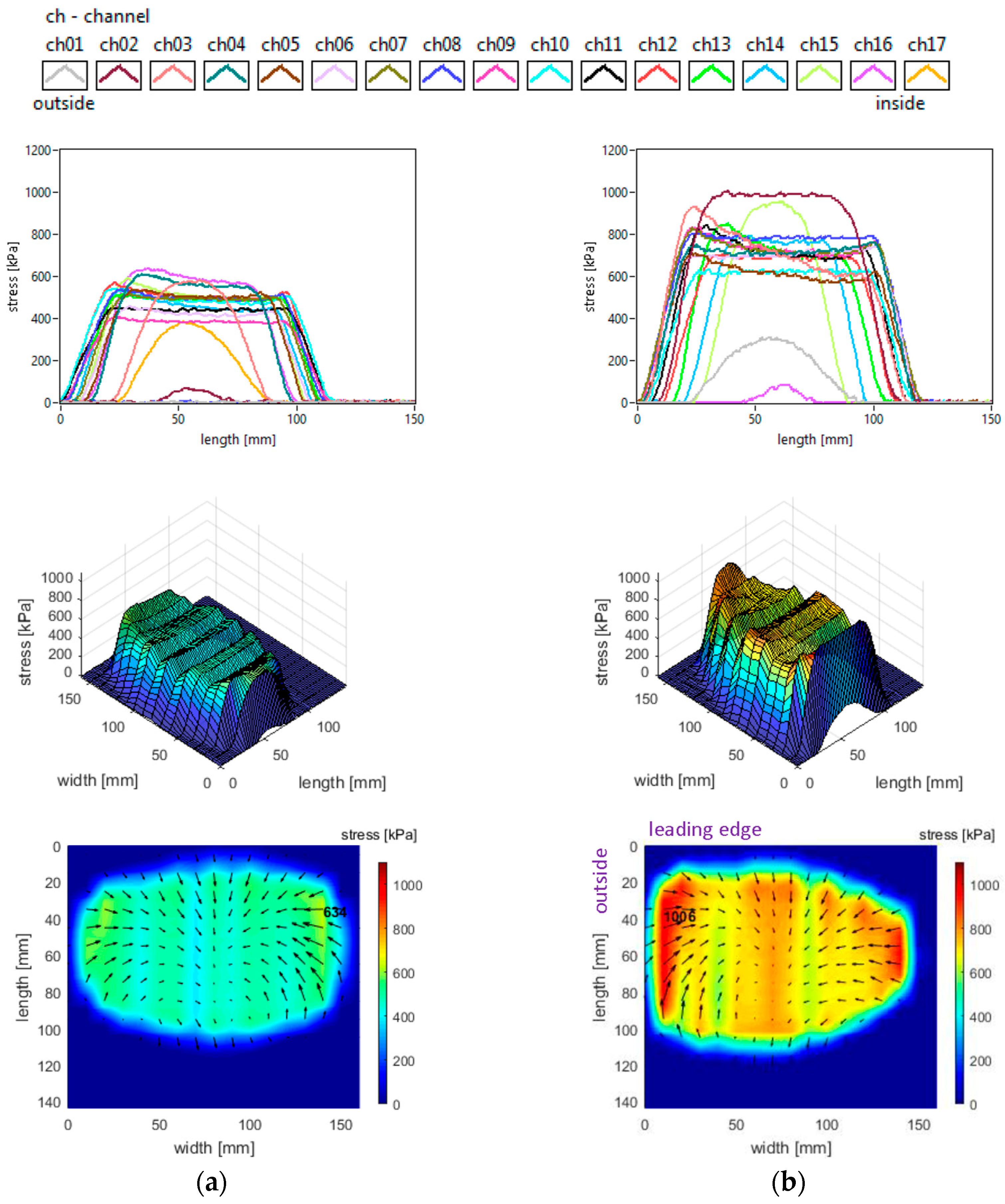 Sensors 25 04193 g016