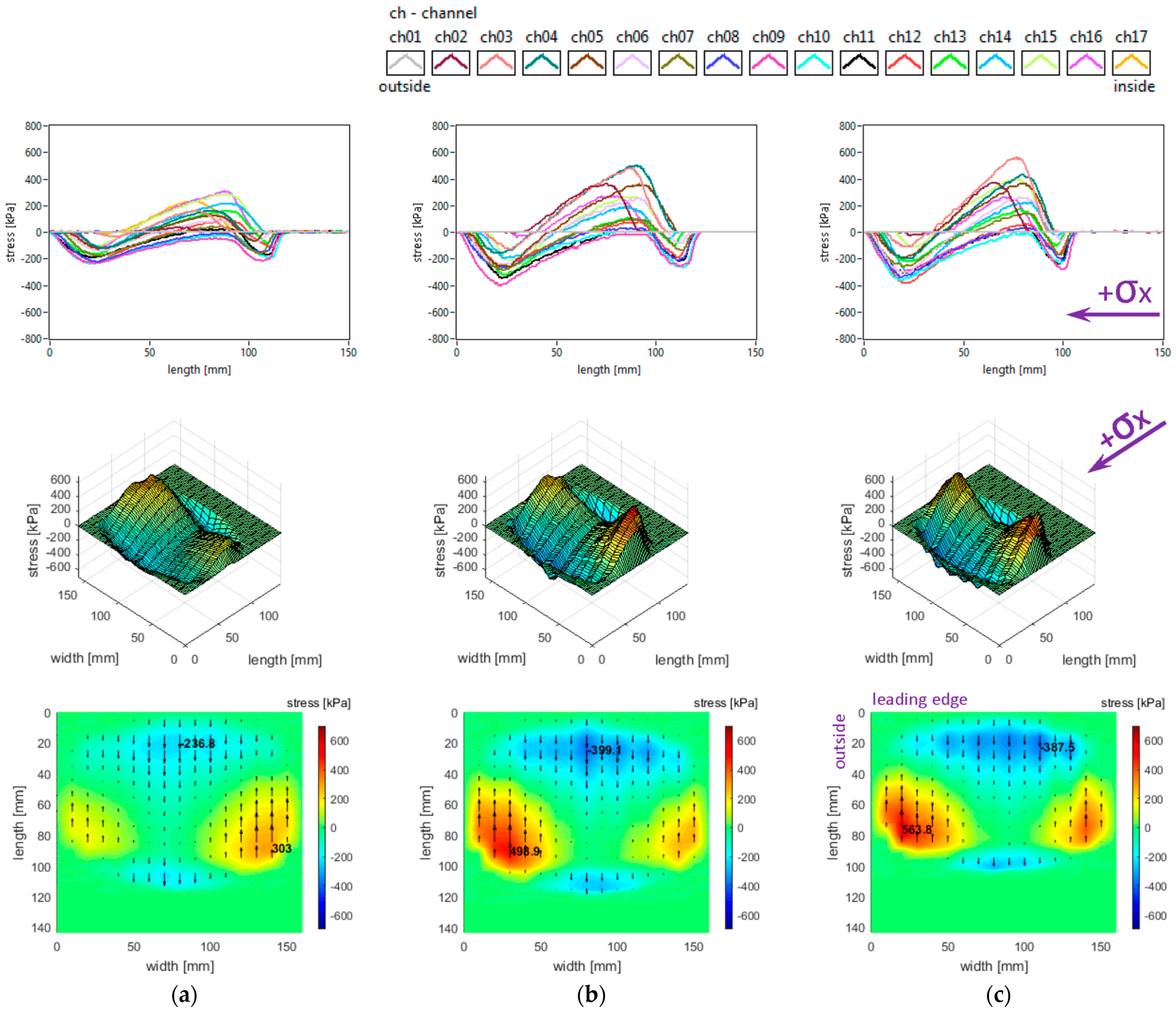 Sensors 25 04193 g017
