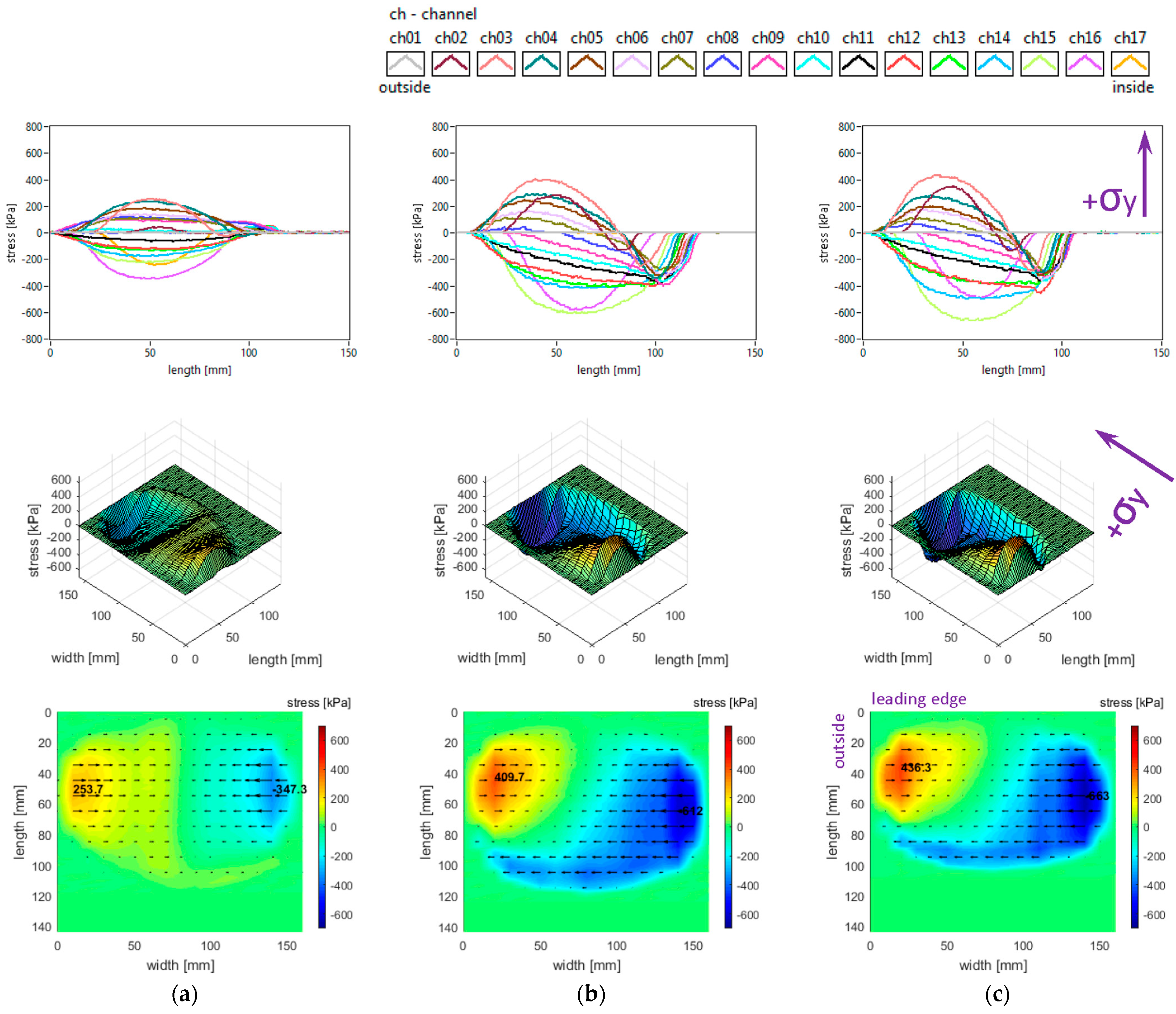 Sensors 25 04193 g018