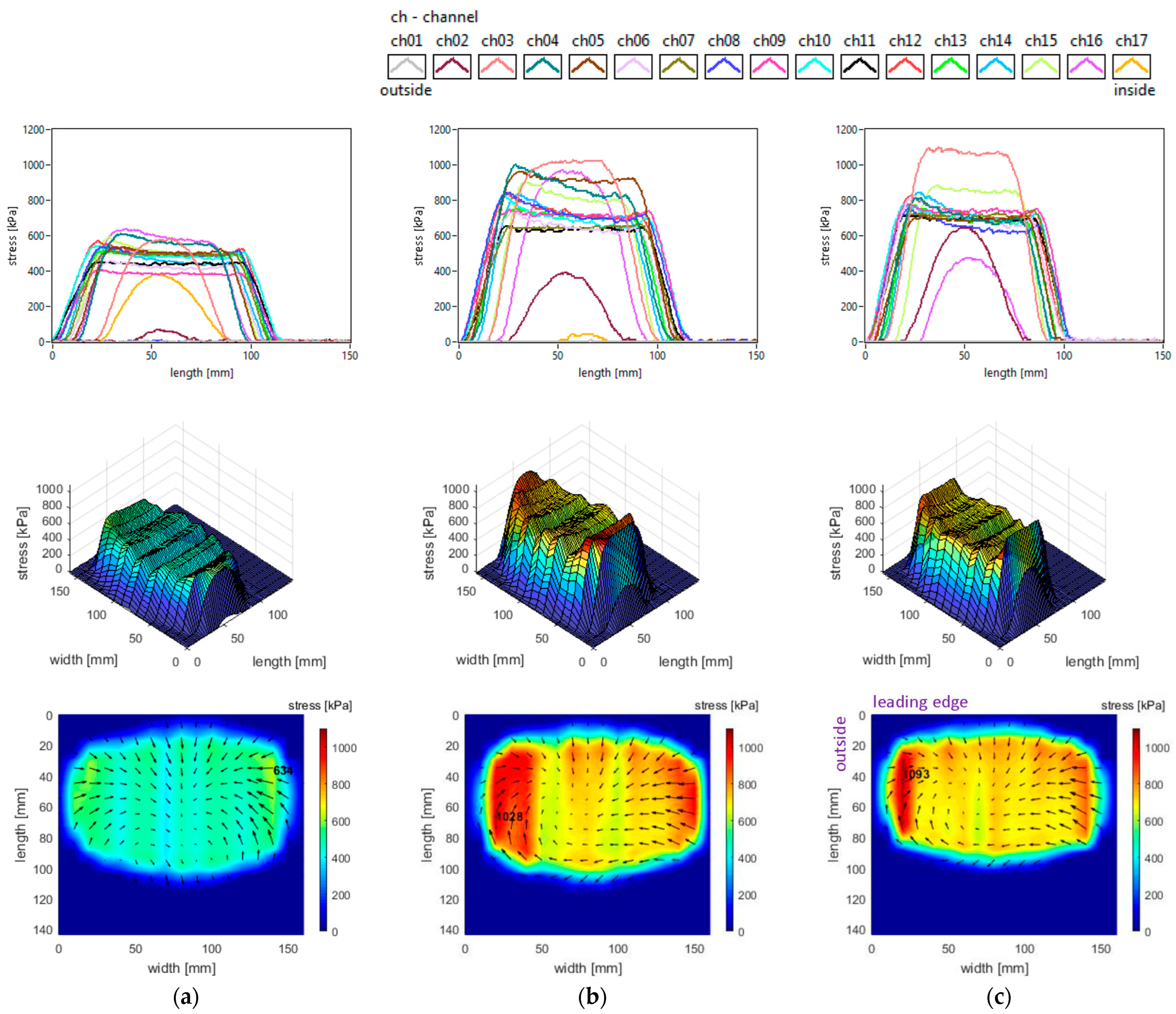 Sensors 25 04193 g019