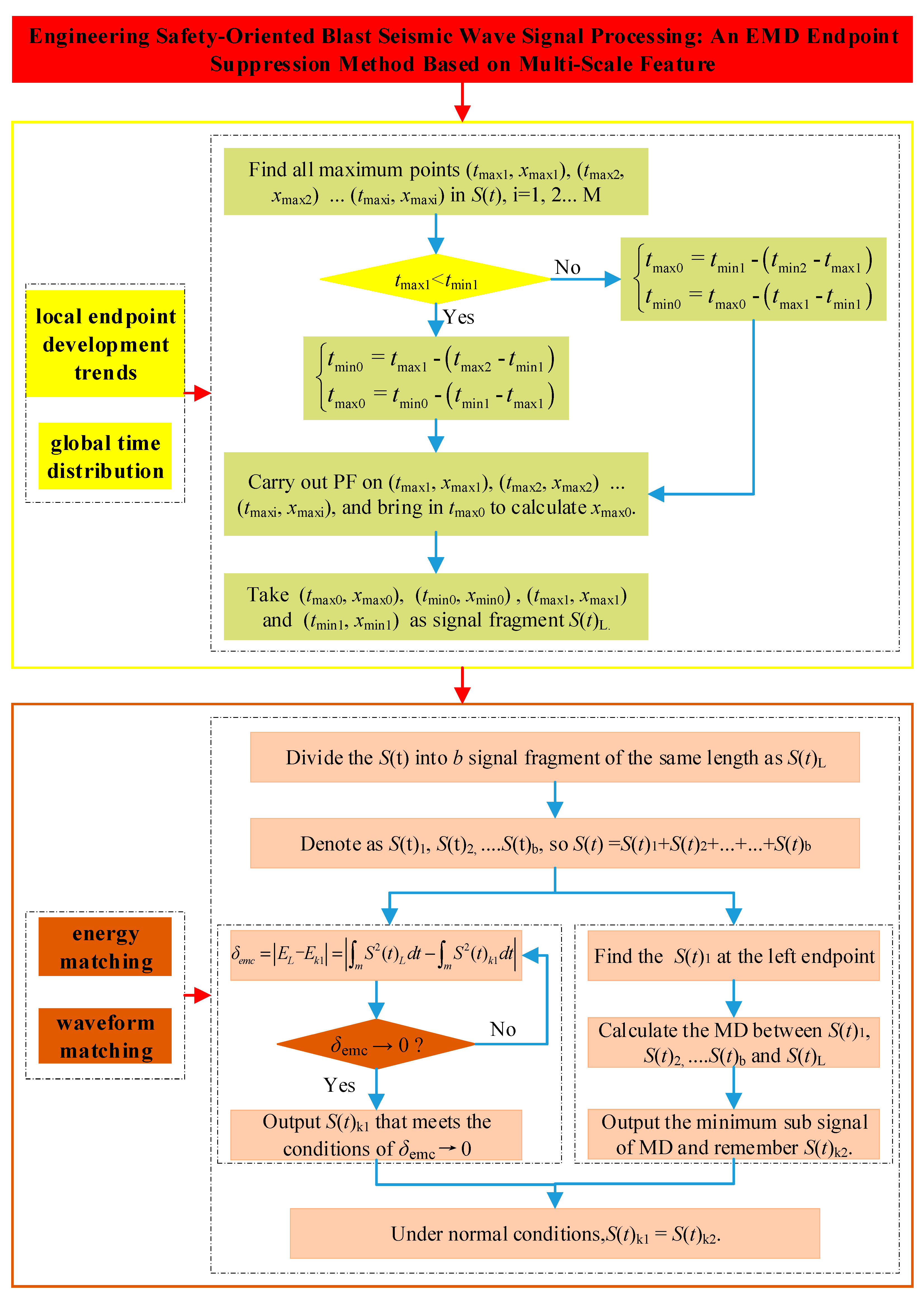 Sensors 25 04194 g002 Sensors 25 04194 g002