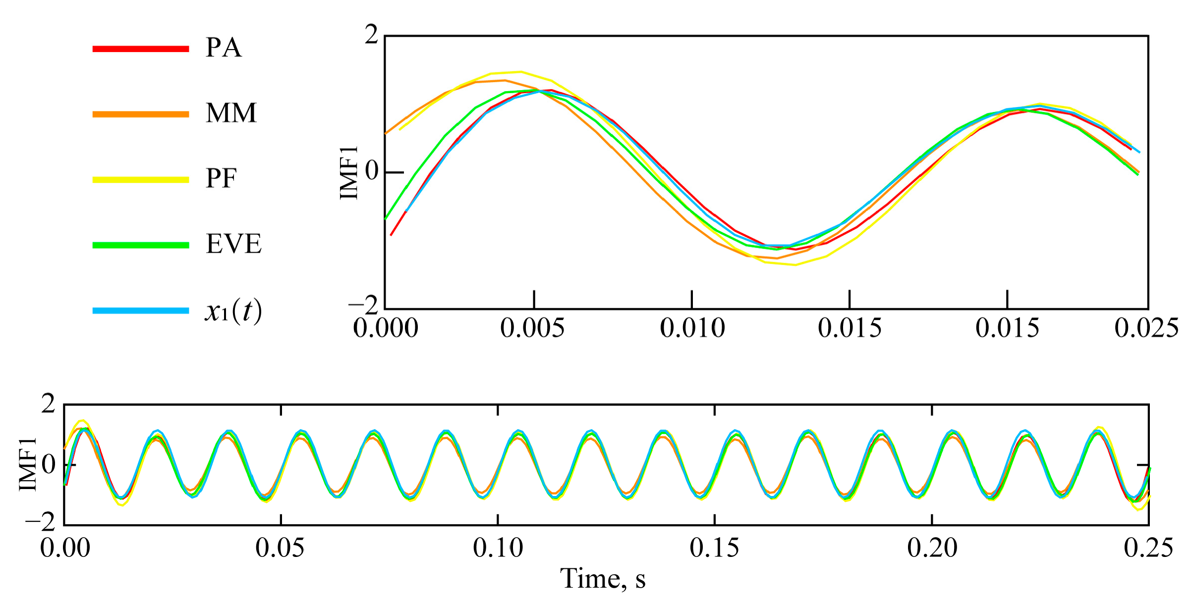Sensors 25 04194 g005 Sensors 25 04194 g005