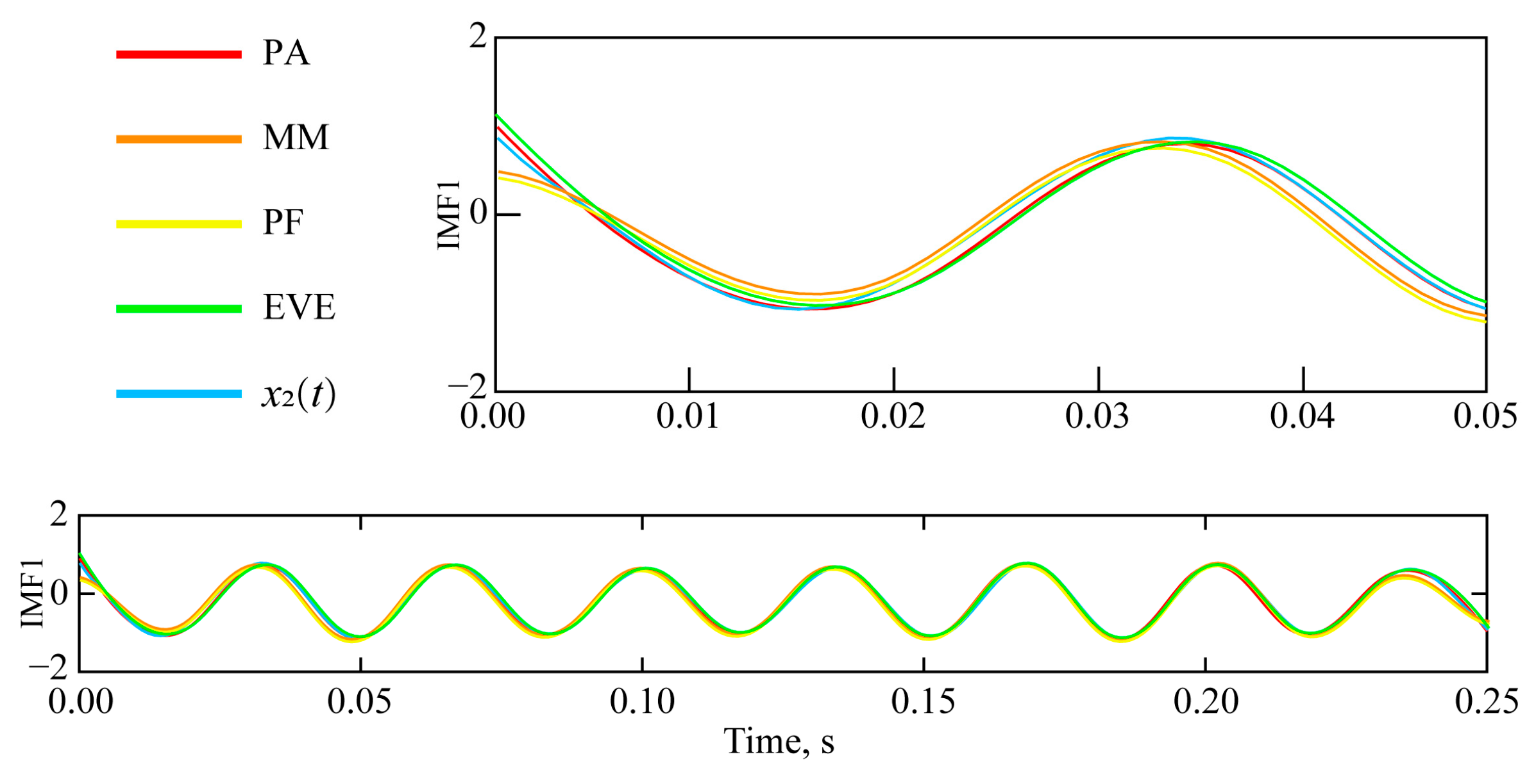 Sensors 25 04194 g006 Sensors 25 04194 g006