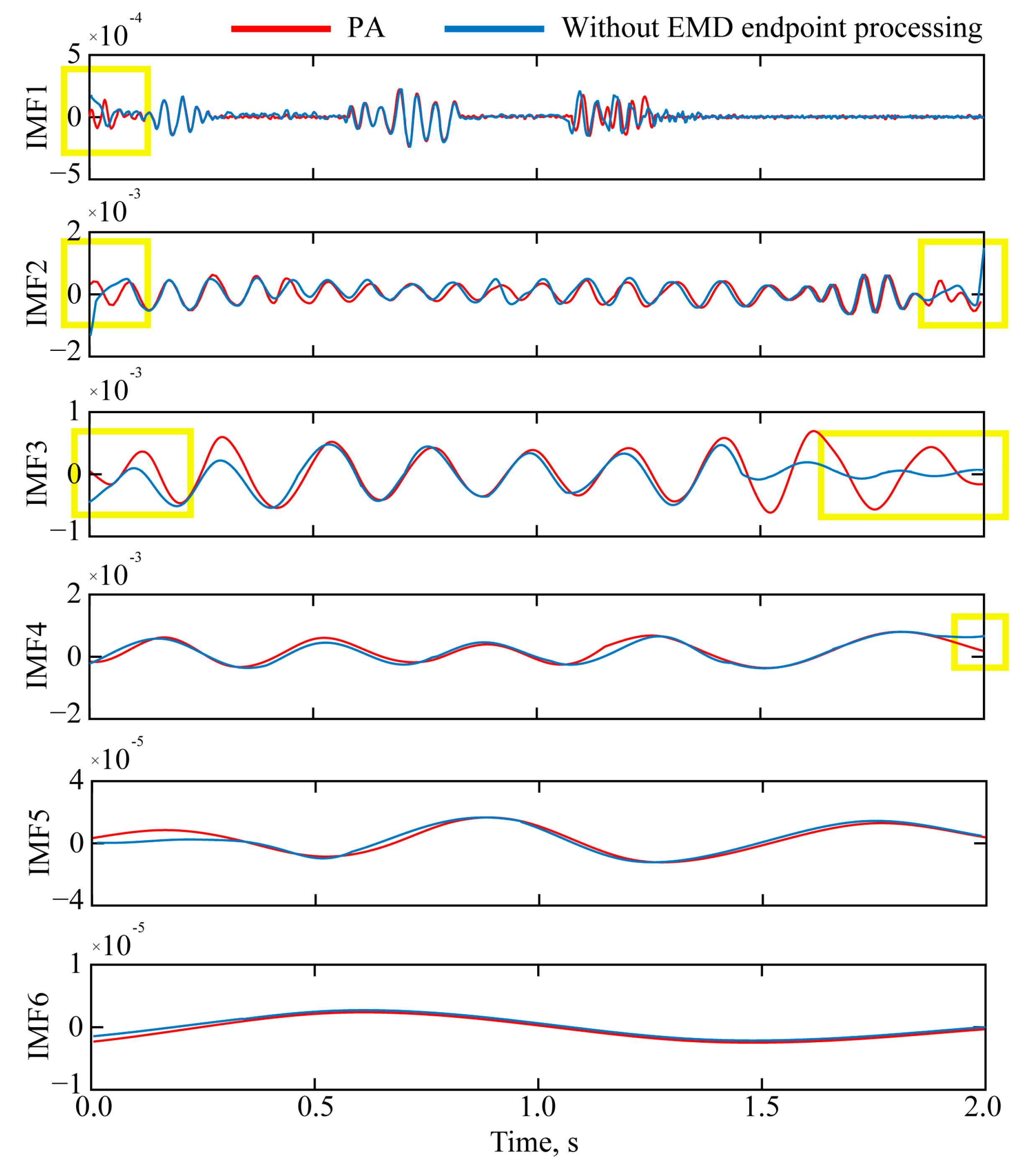 Sensors 25 04194 g010 Sensors 25 04194 g010