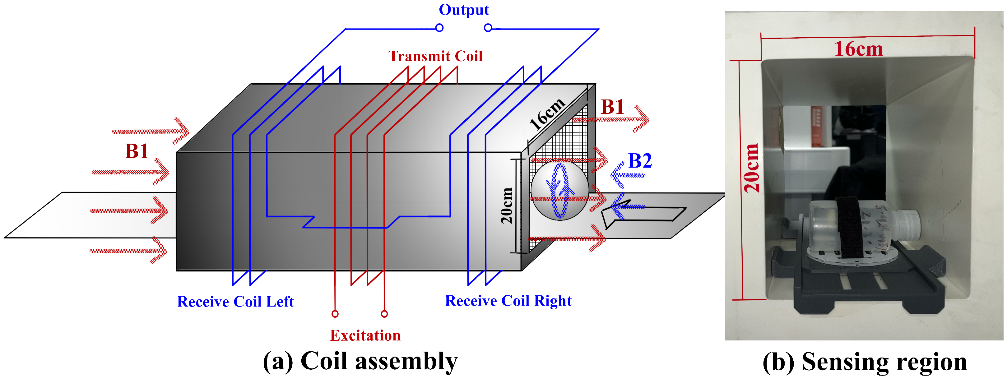 Sensors 25 04195 g002