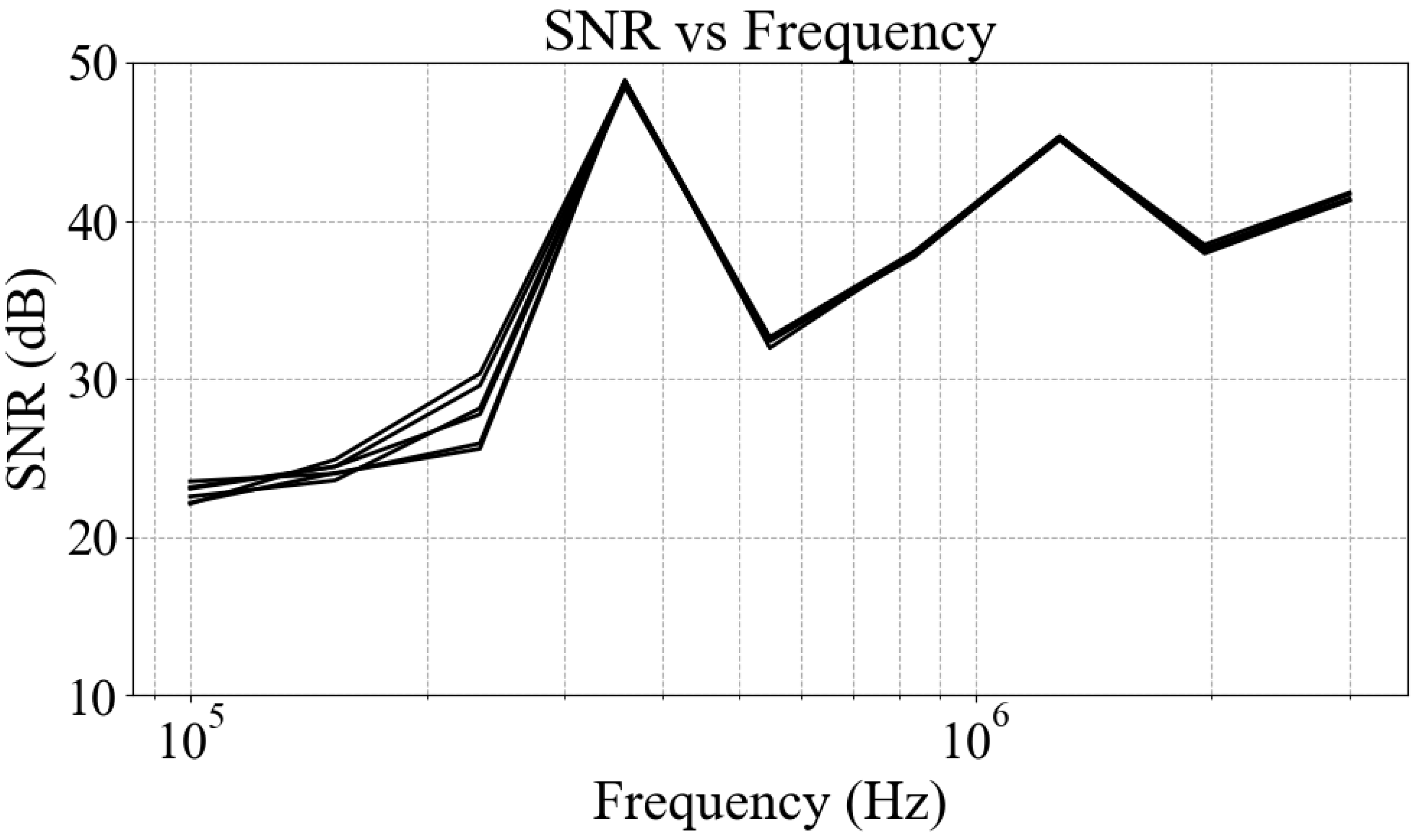 Sensors 25 04195 g005