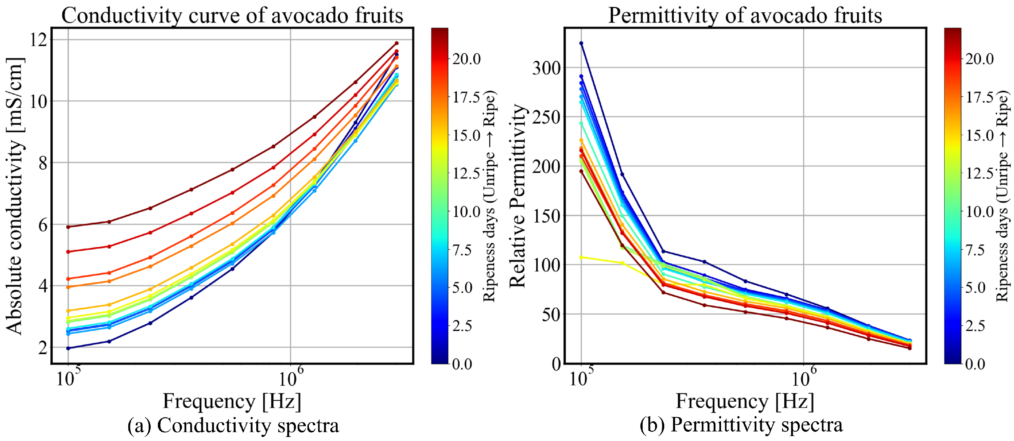 Sensors 25 04195 g006