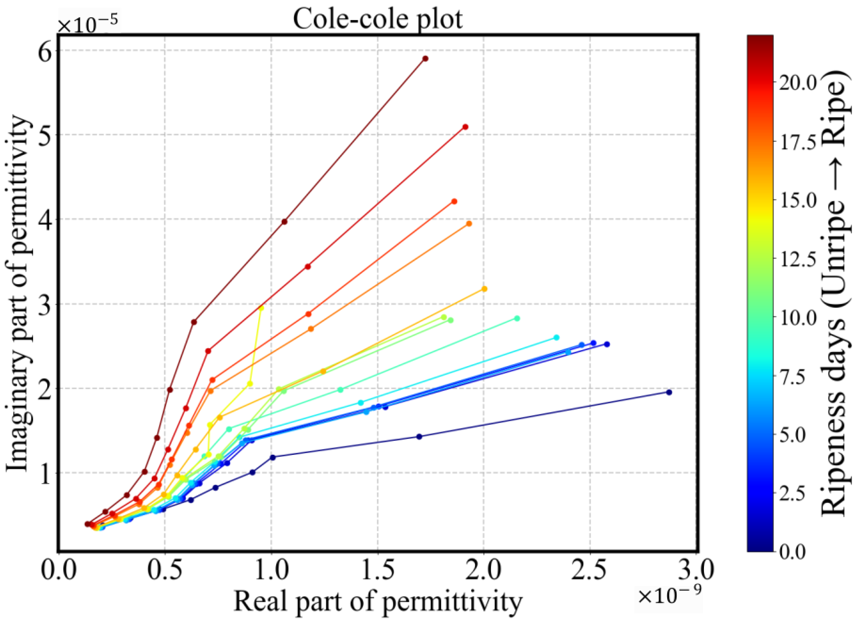 Sensors 25 04195 g007