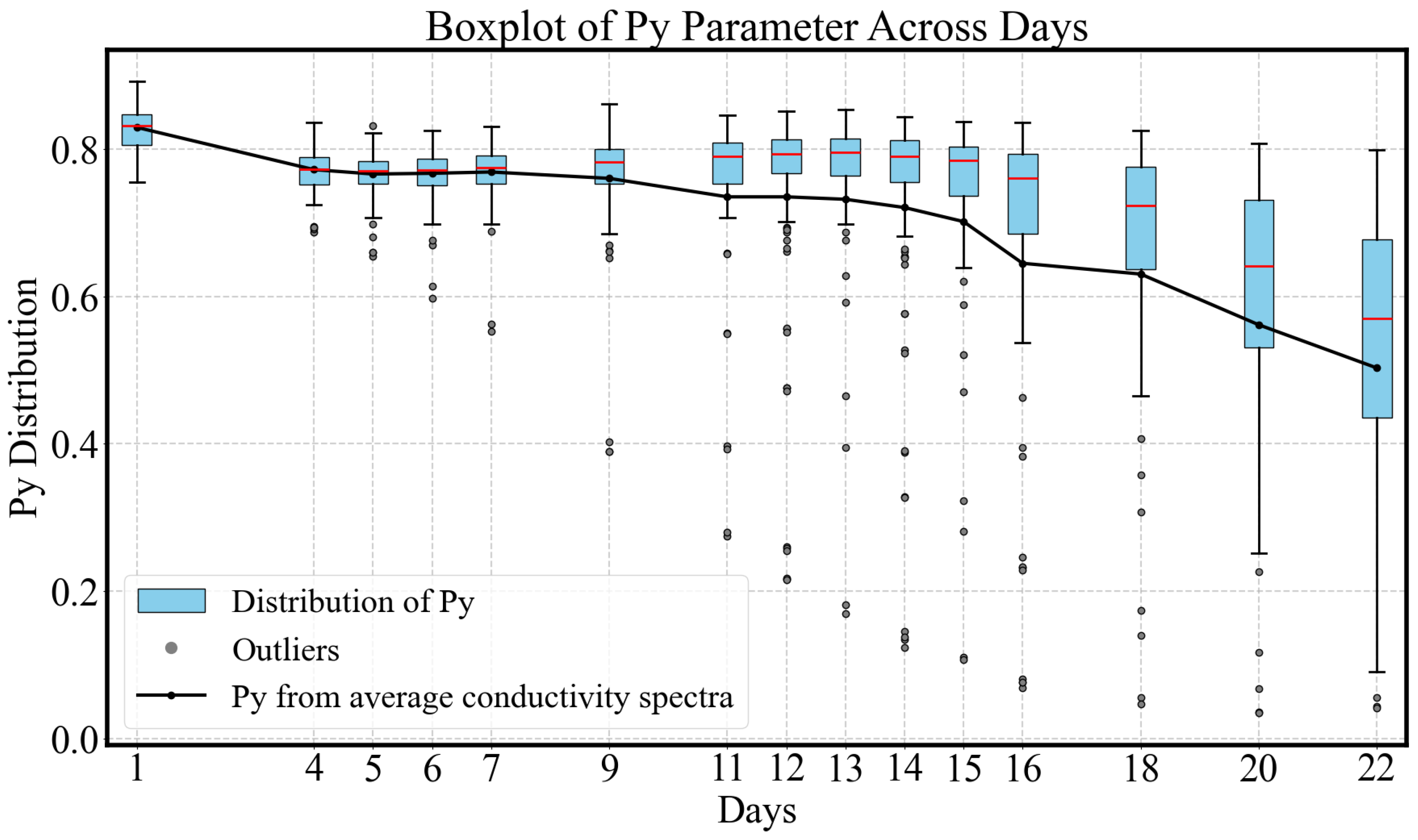 Sensors 25 04195 g008