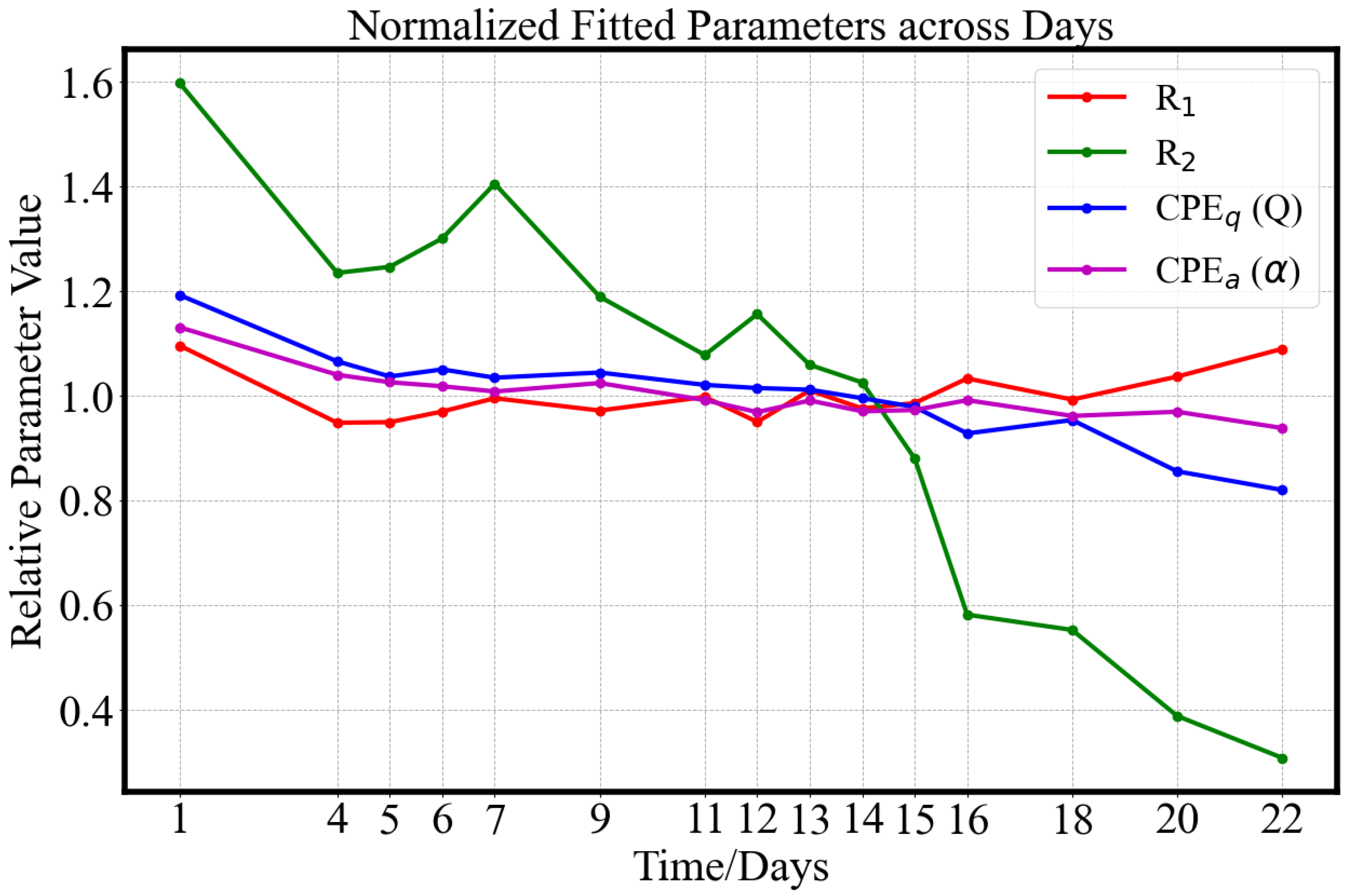 Sensors 25 04195 g010
