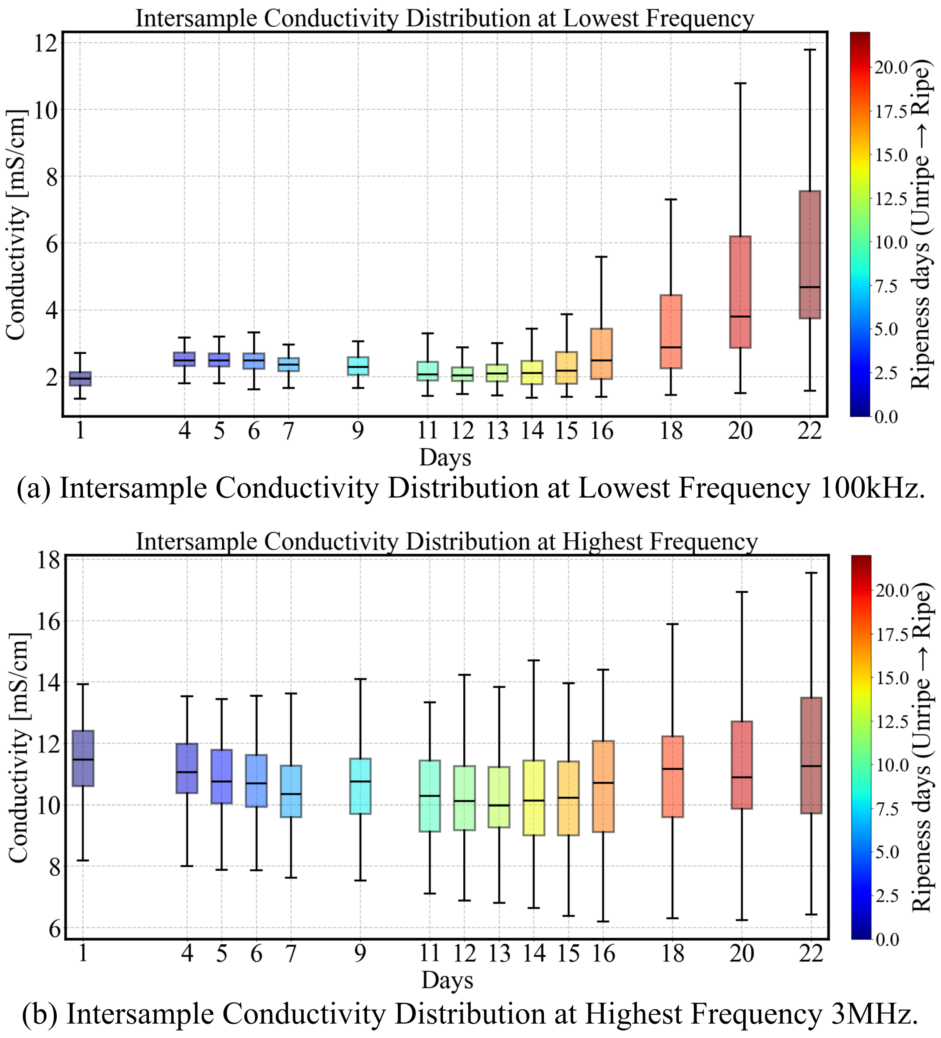 Sensors 25 04195 g011