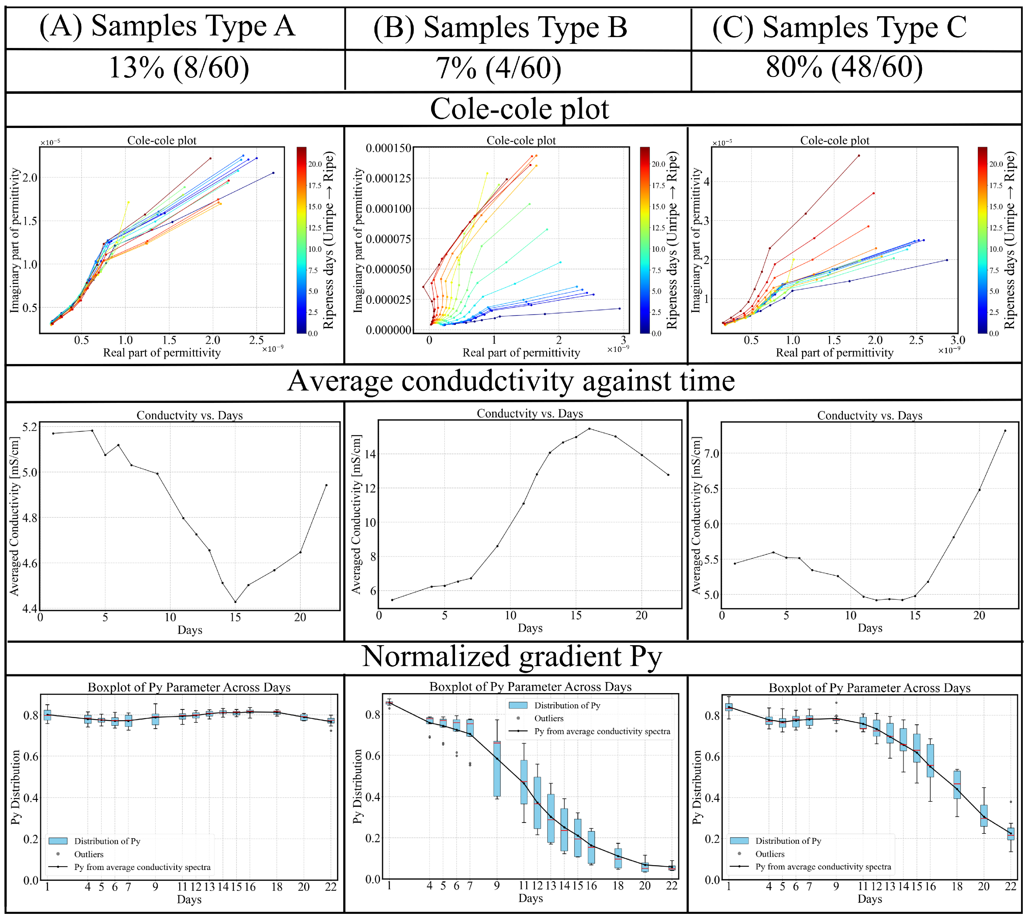 Sensors 25 04195 g013