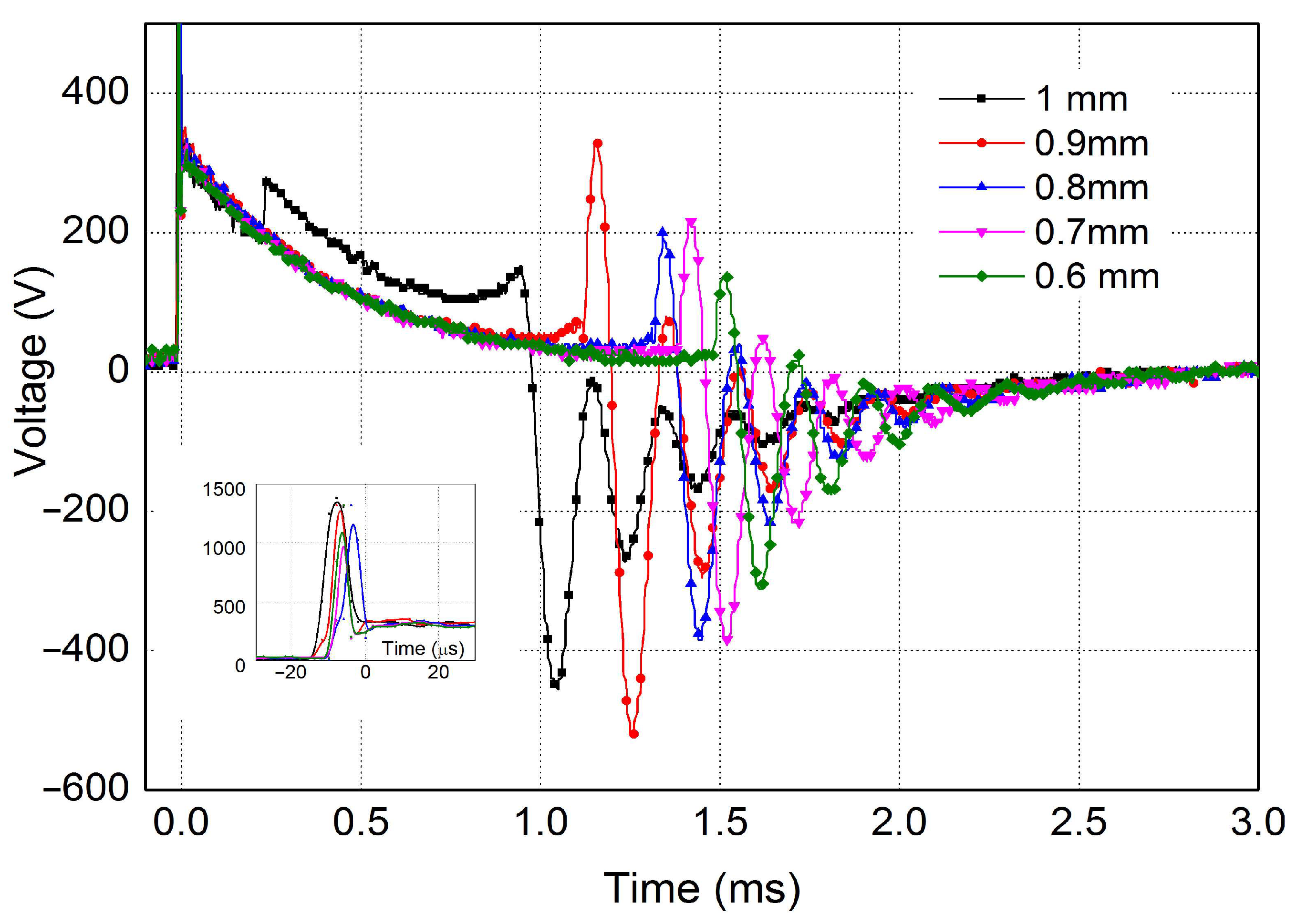 Sensors 25 04198 g005