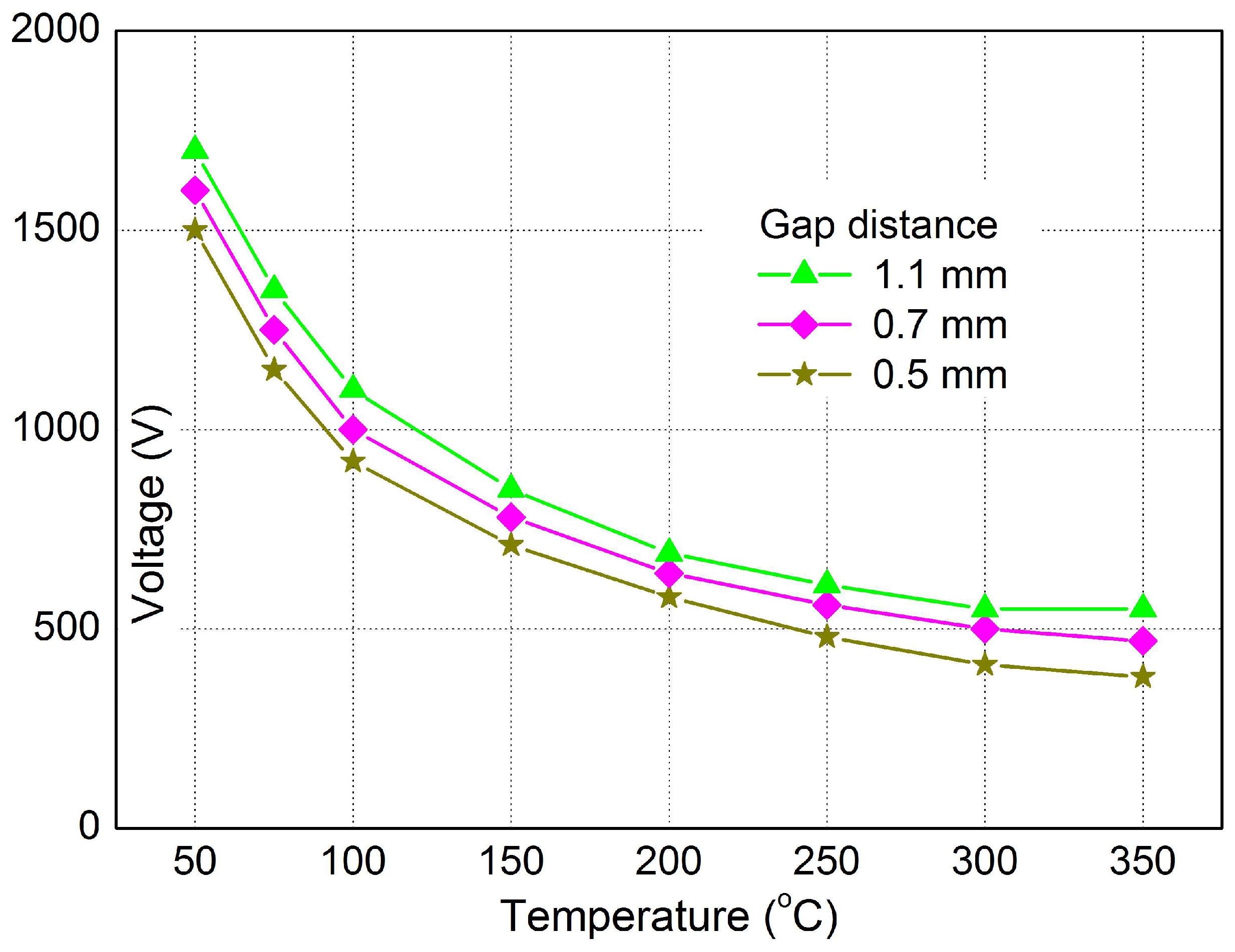 Sensors 25 04198 g006