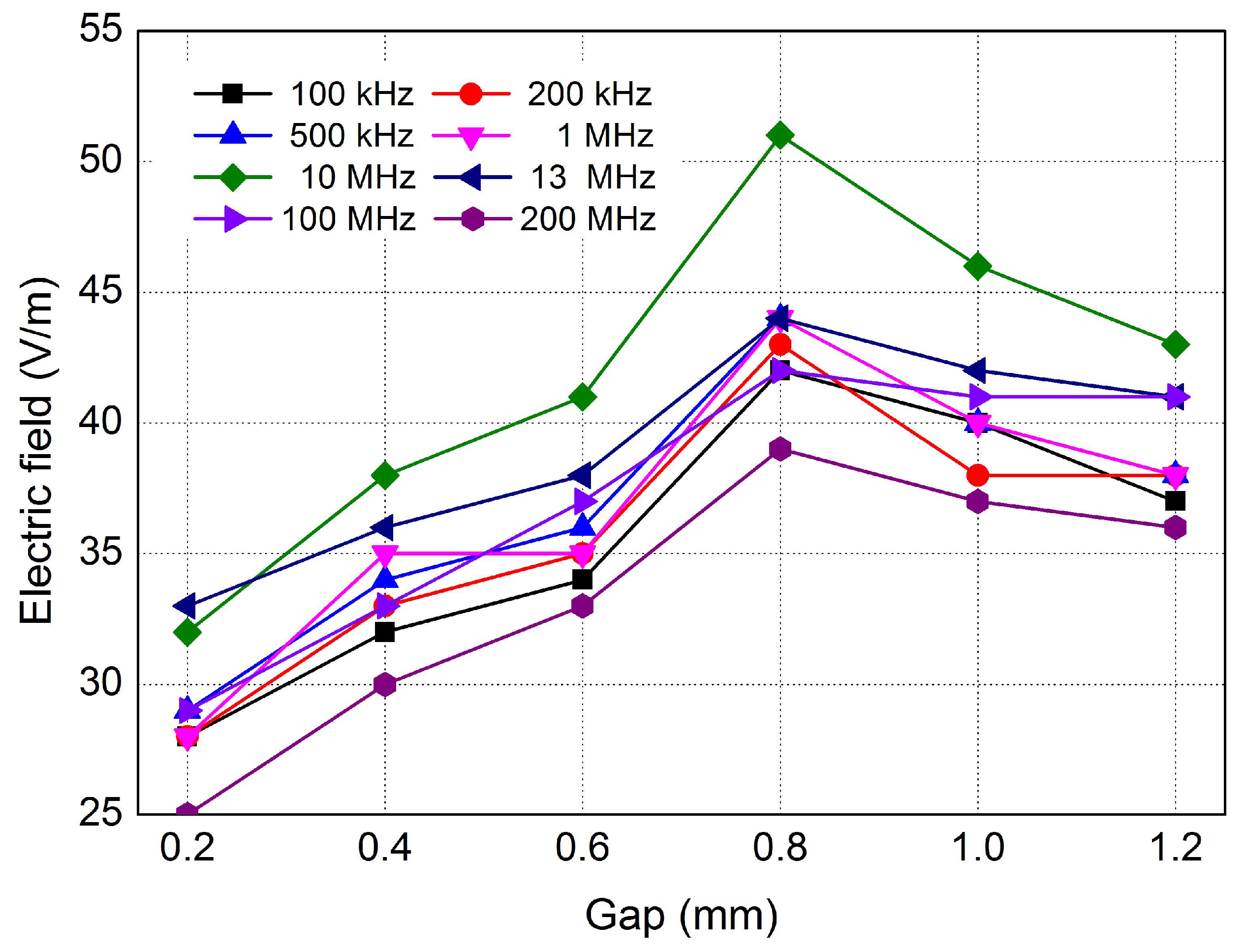 Sensors 25 04198 g008