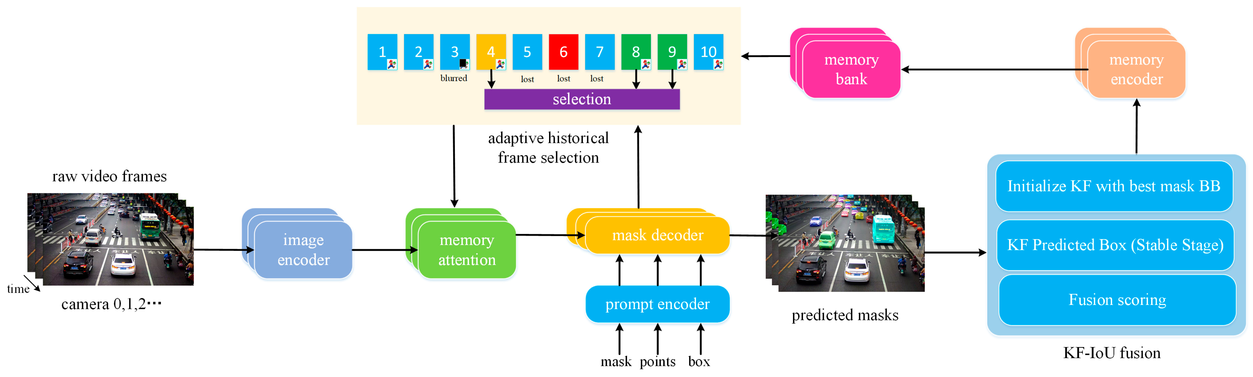 Sensors 25 04199 g002 Sensors 25 04199 g002