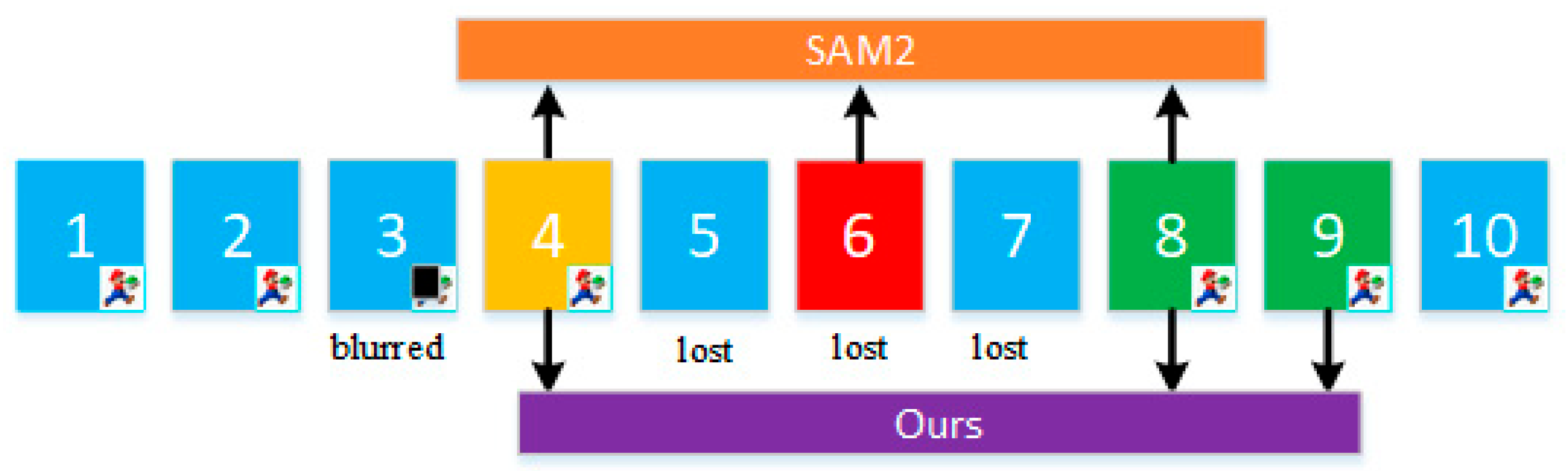 Sensors 25 04199 g003 Sensors 25 04199 g003