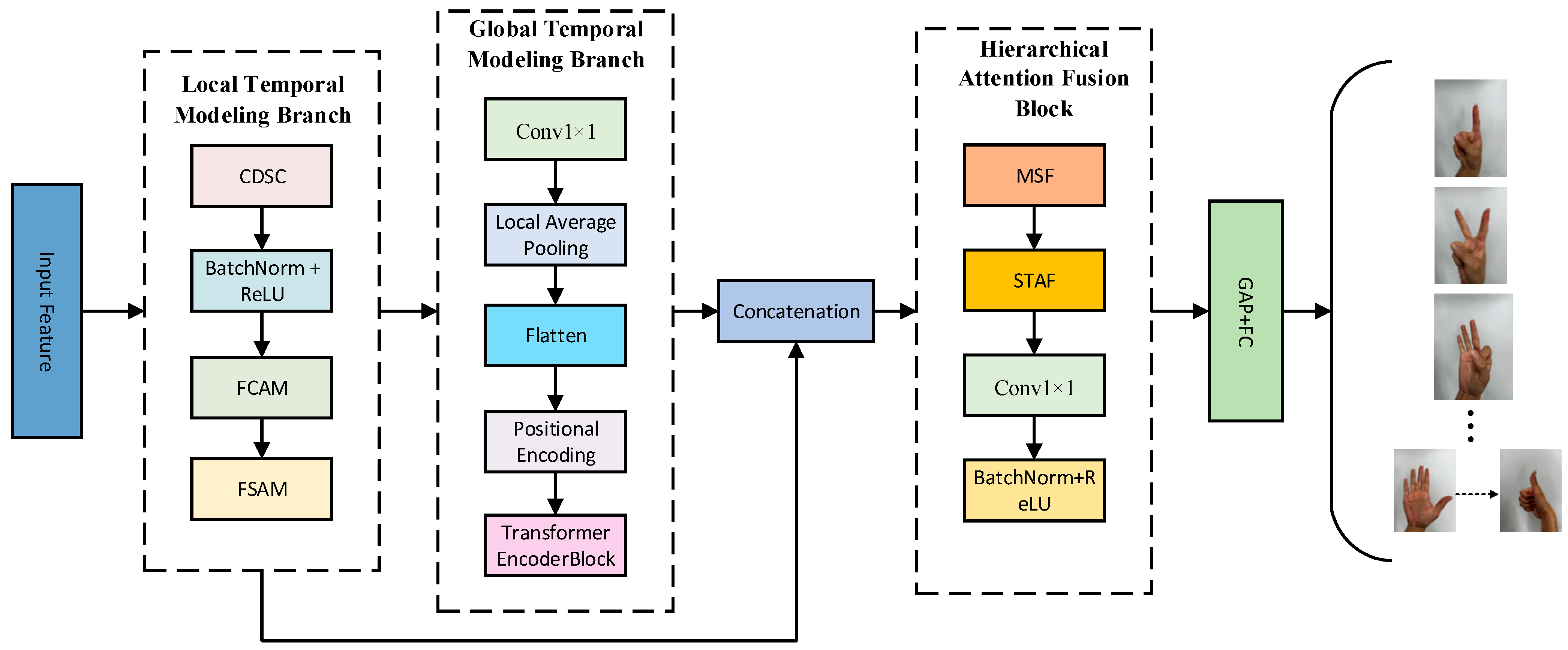 Sensors 25 04200 g004