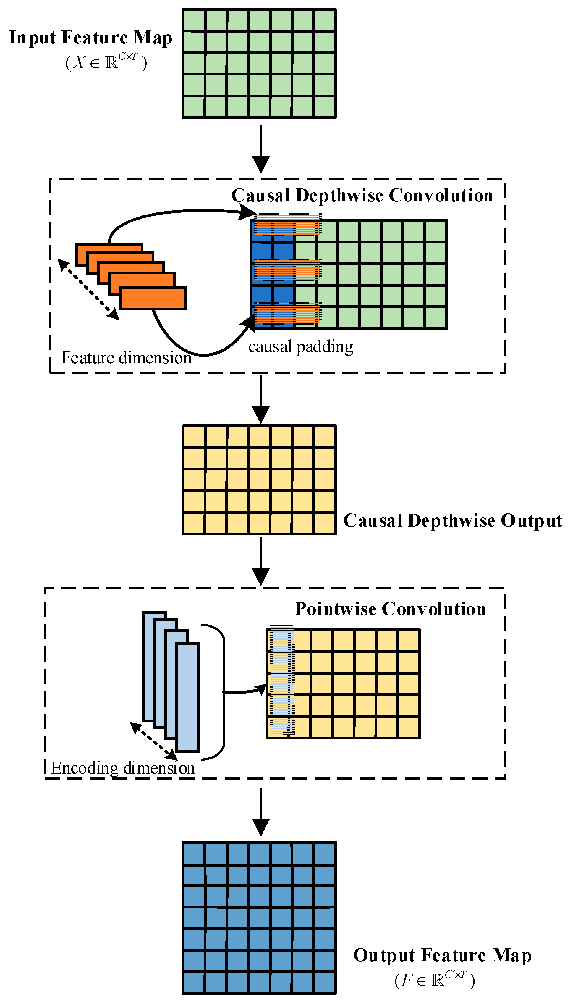 Sensors 25 04200 g005