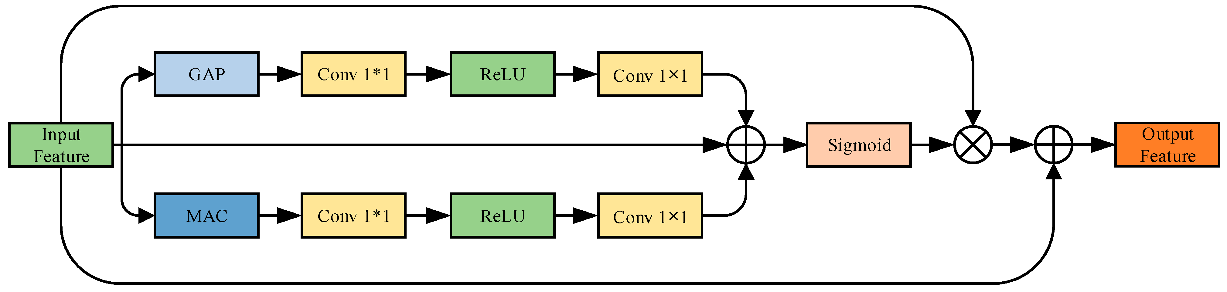 Sensors 25 04200 g007