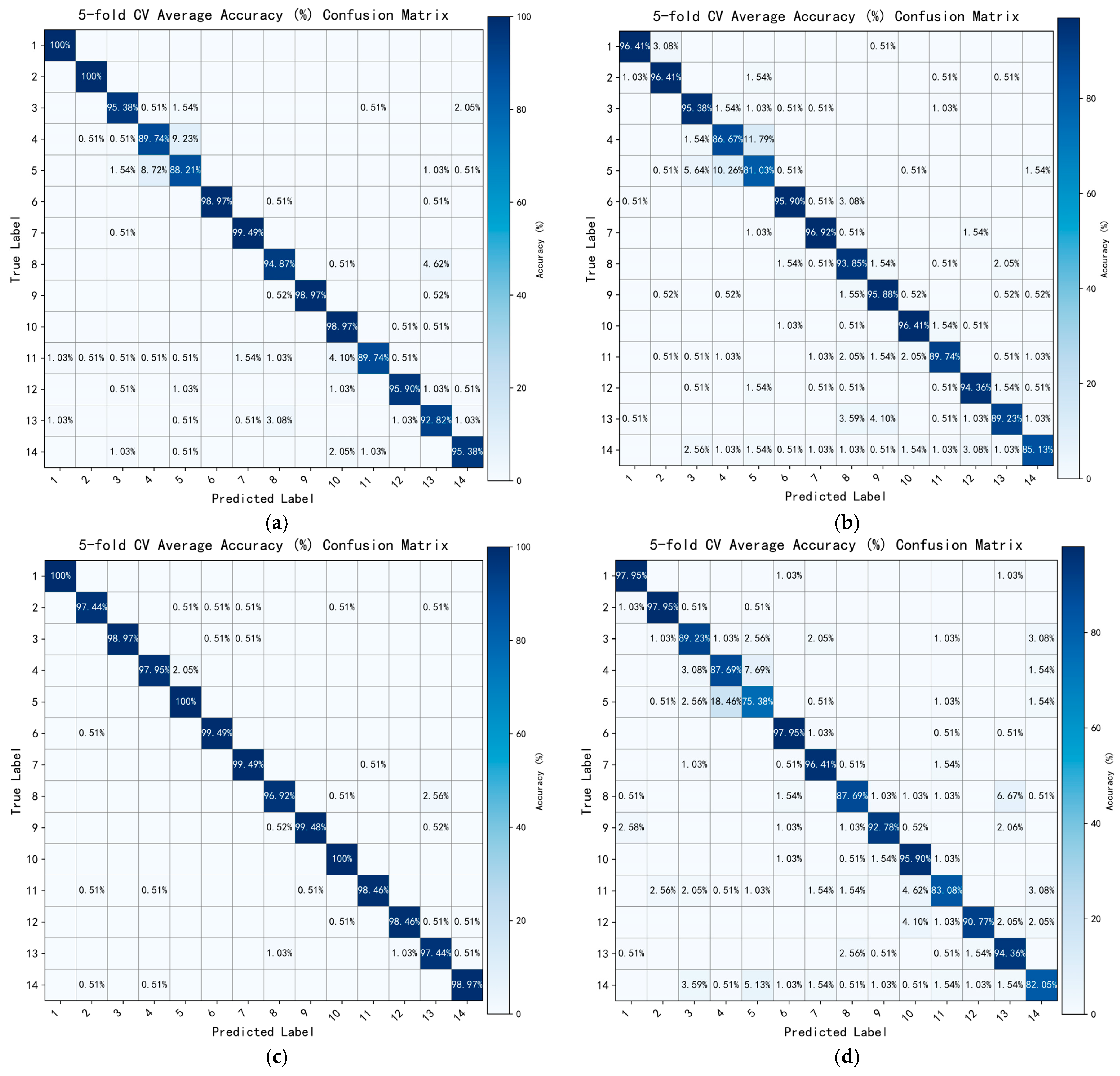 Sensors 25 04200 g008a