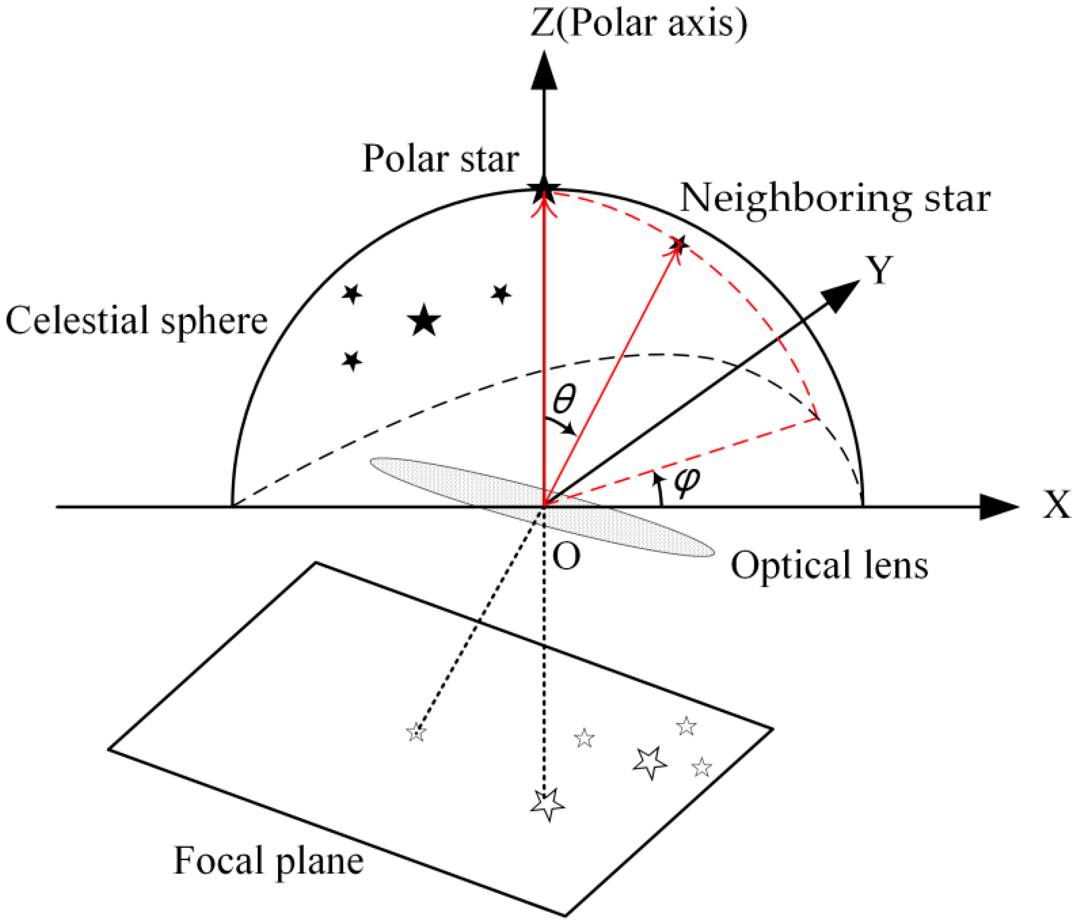 Sensors 25 04201 g001