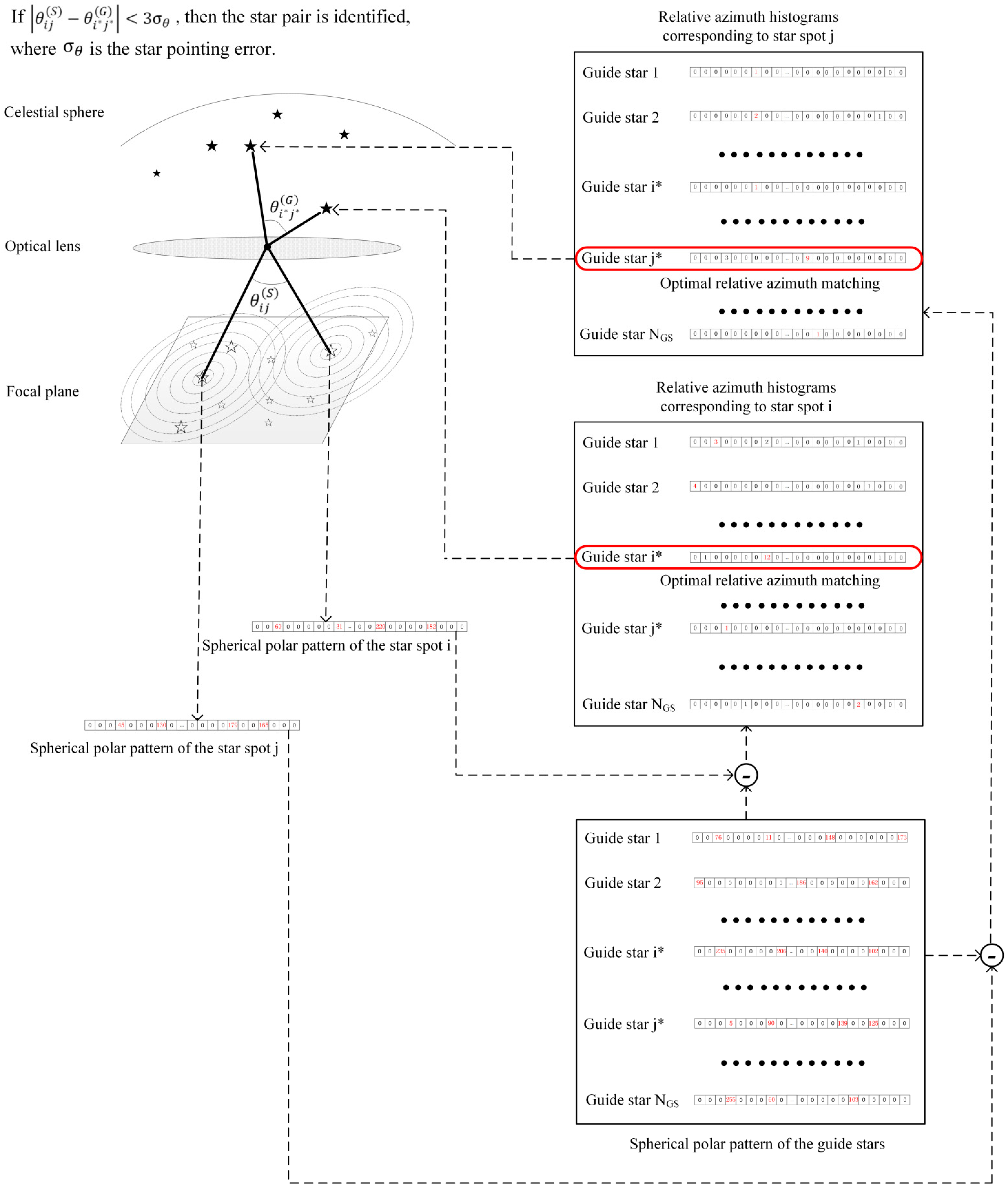 Sensors 25 04201 g003