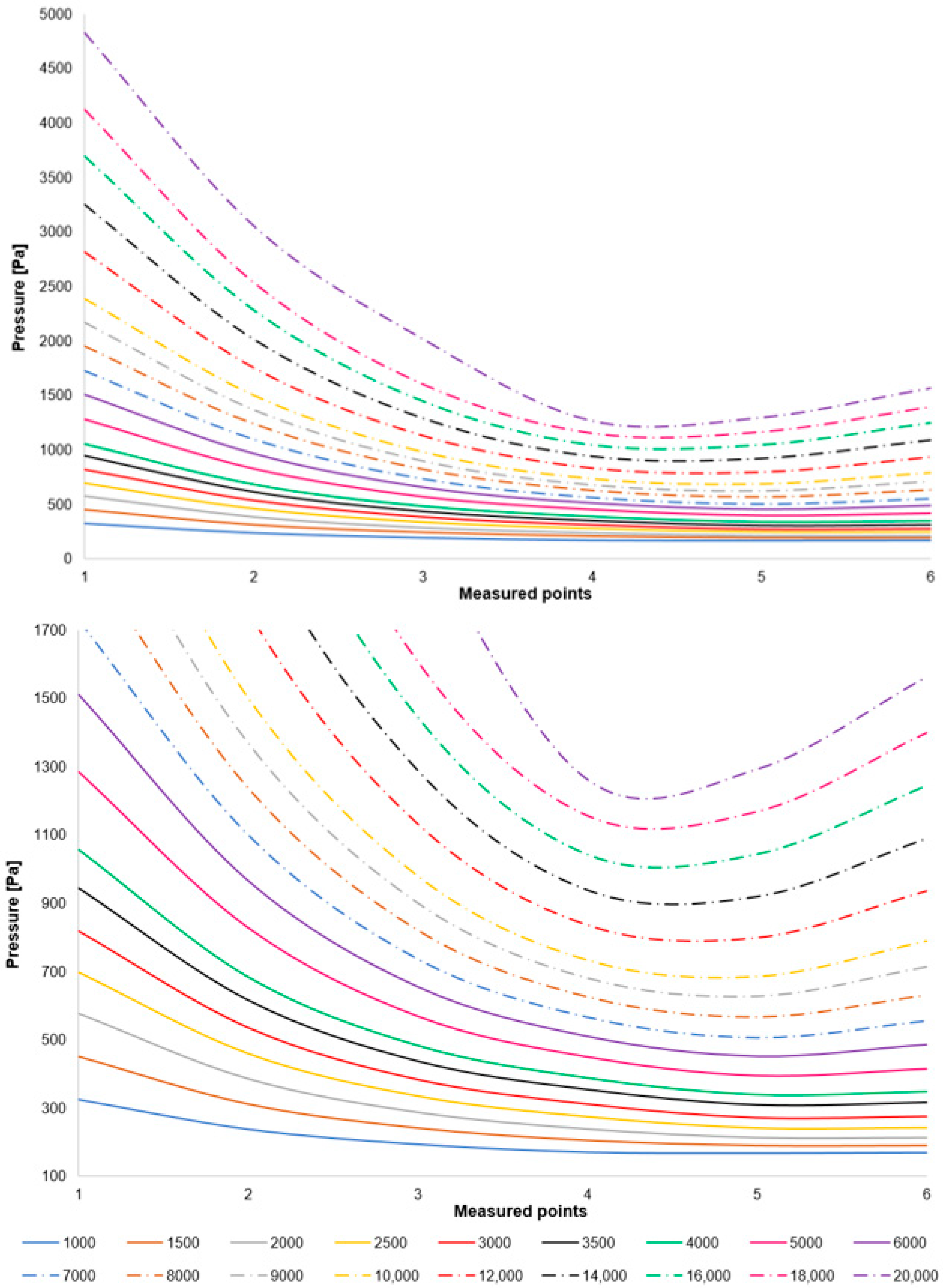 Sensors 25 04204 g008