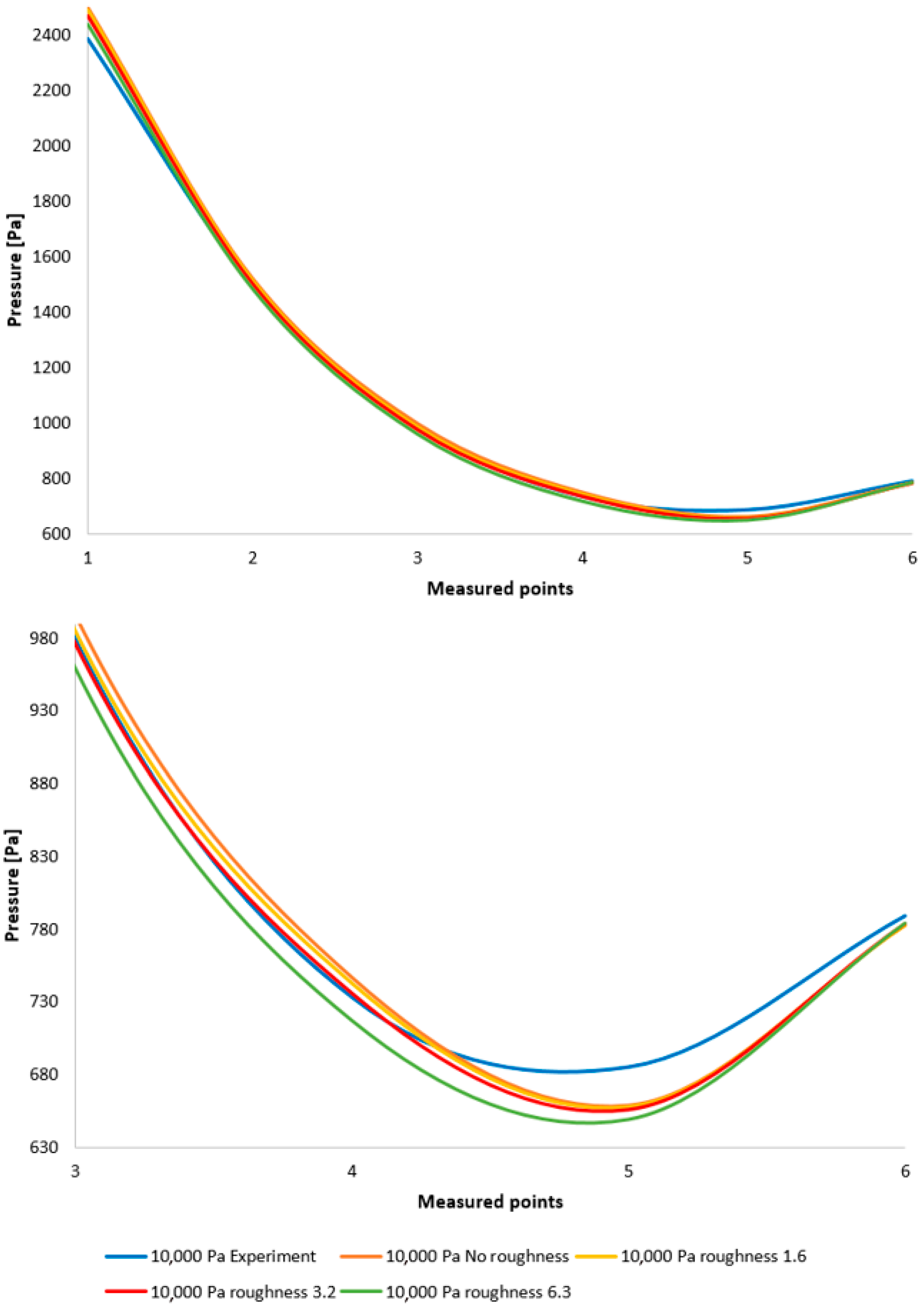 Sensors 25 04204 g010