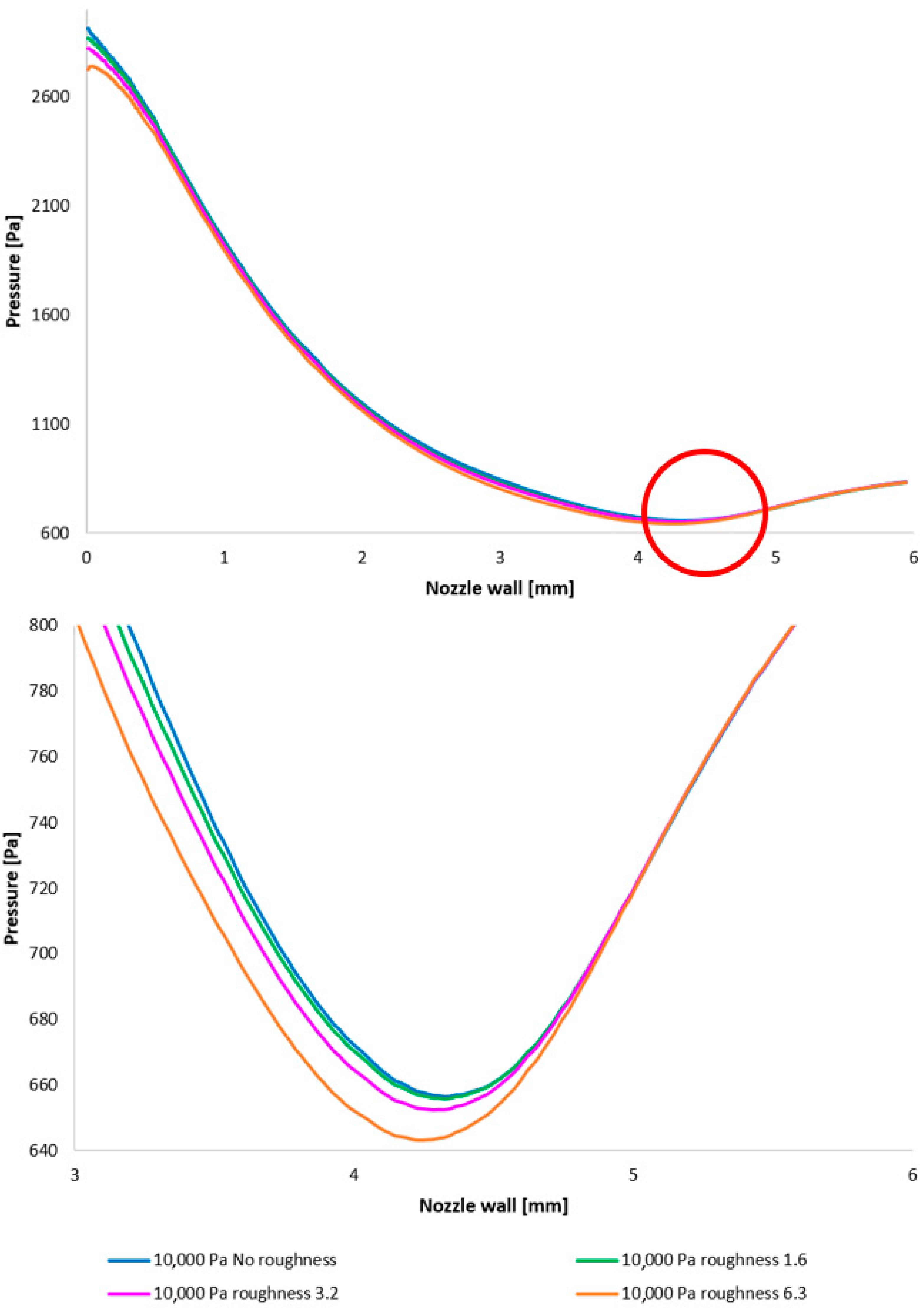 Sensors 25 04204 g012