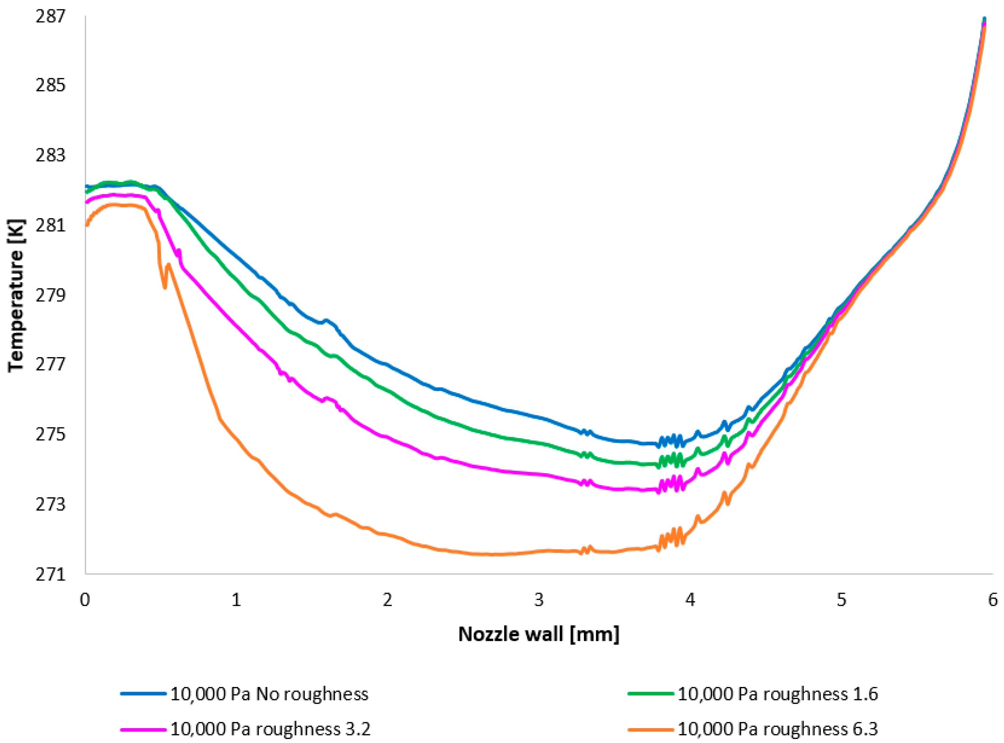 Sensors 25 04204 g013