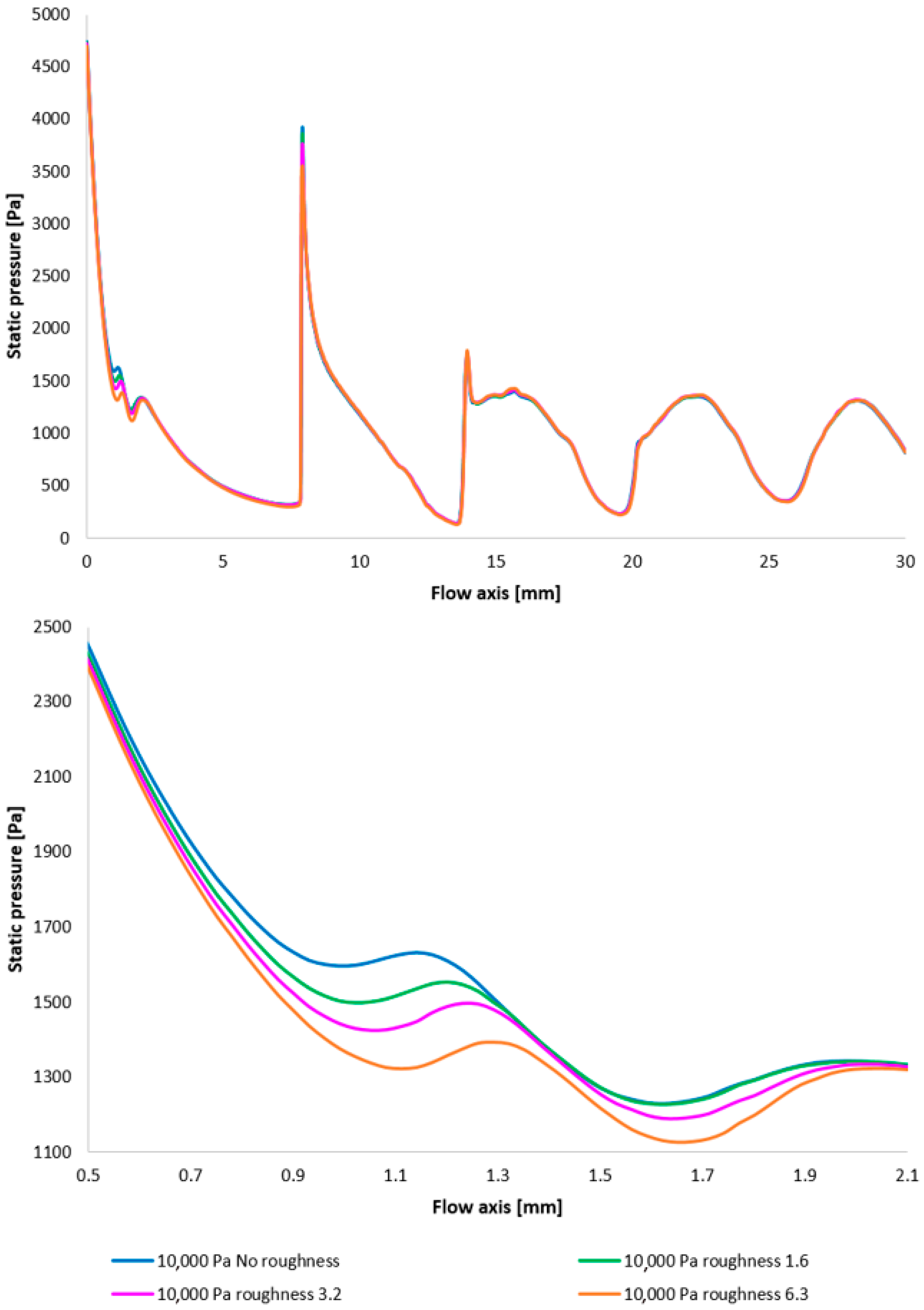 Sensors 25 04204 g018