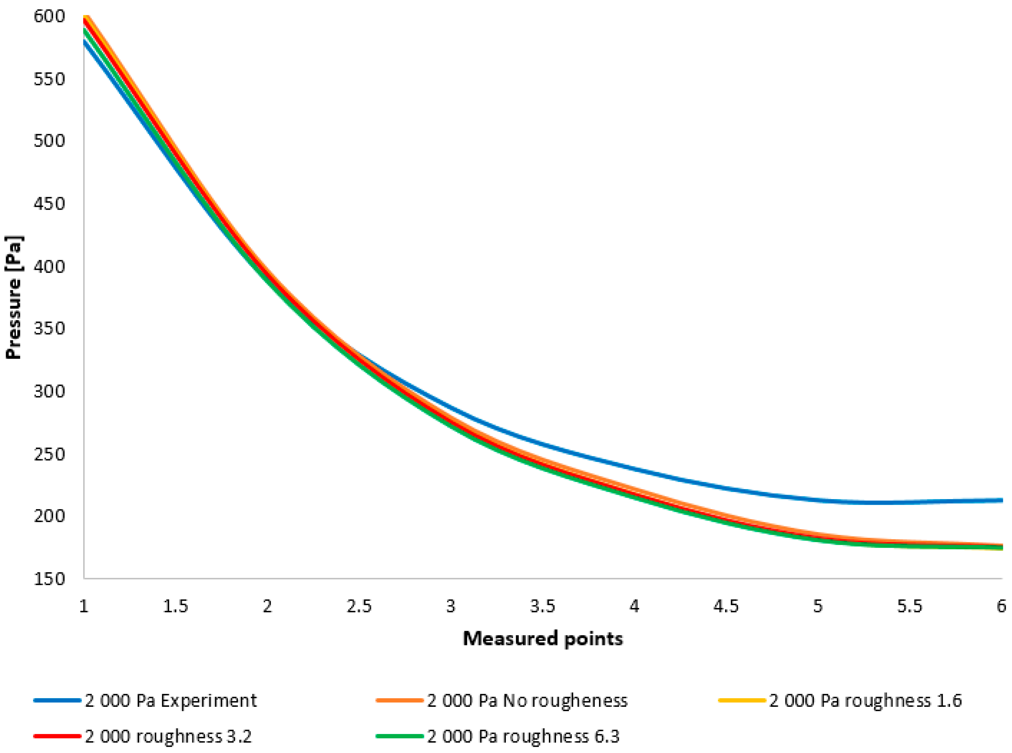 Sensors 25 04204 g023