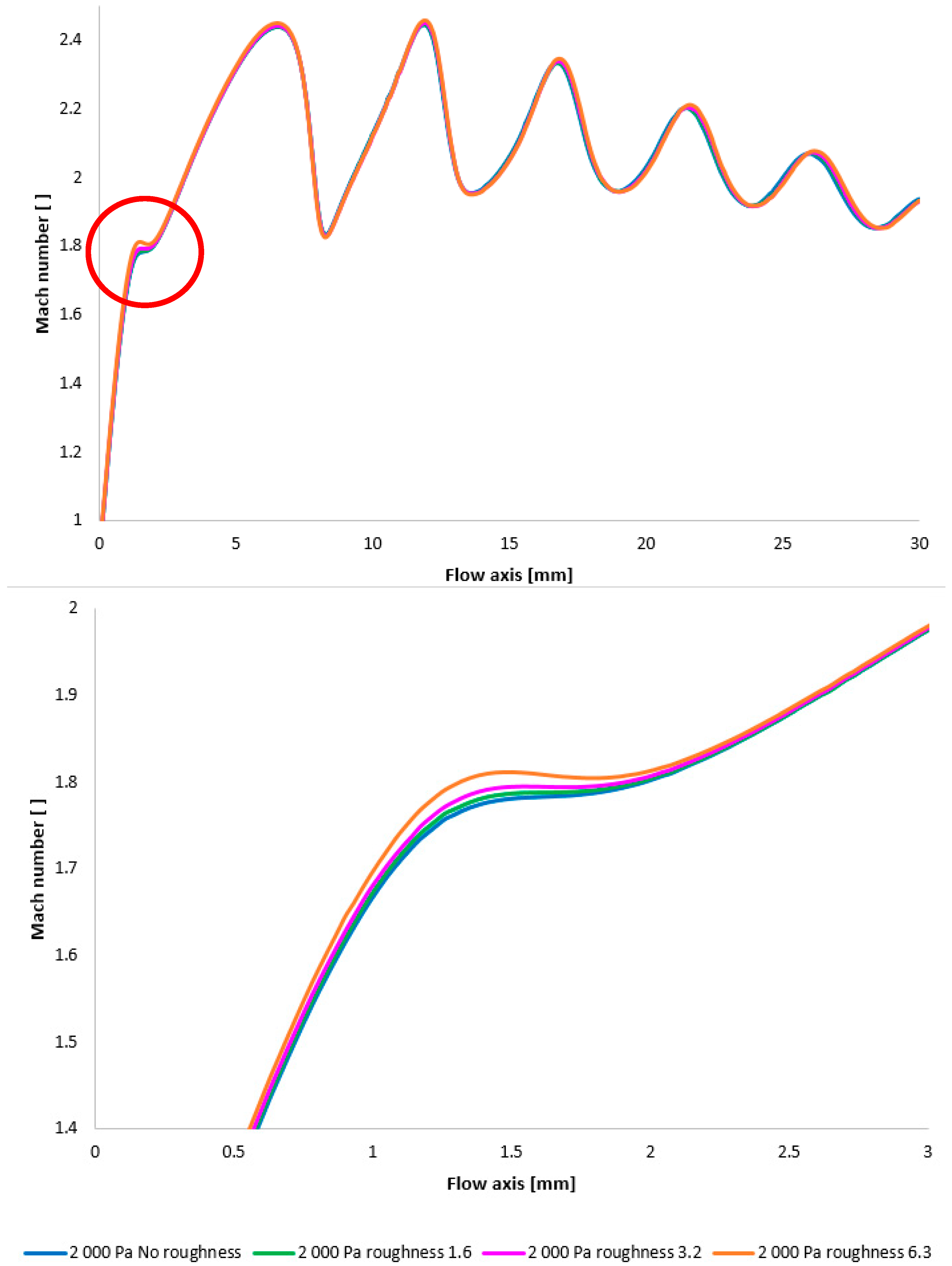 Sensors 25 04204 g028