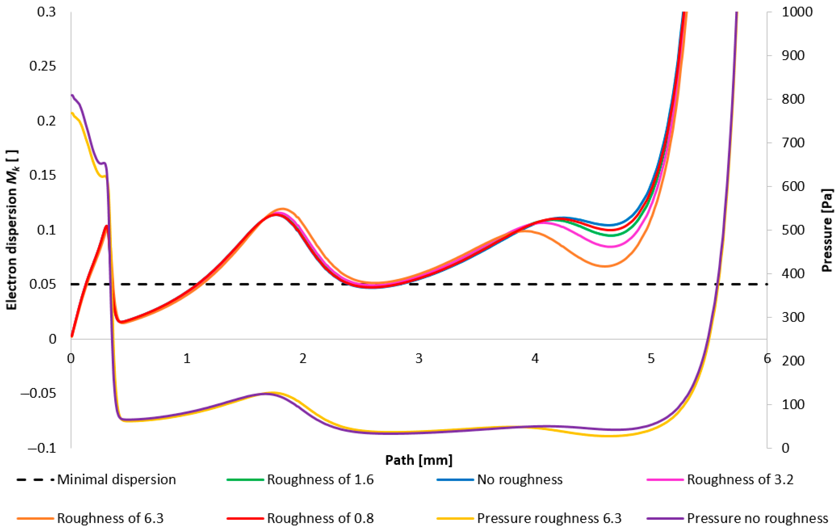 Sensors 25 04204 g036