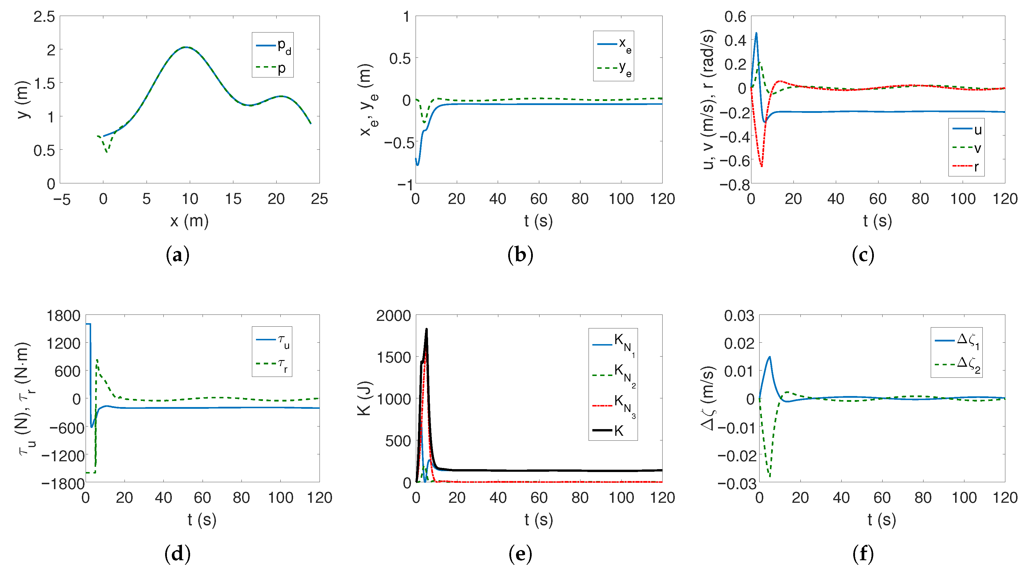 Sensors 25 04205 g007