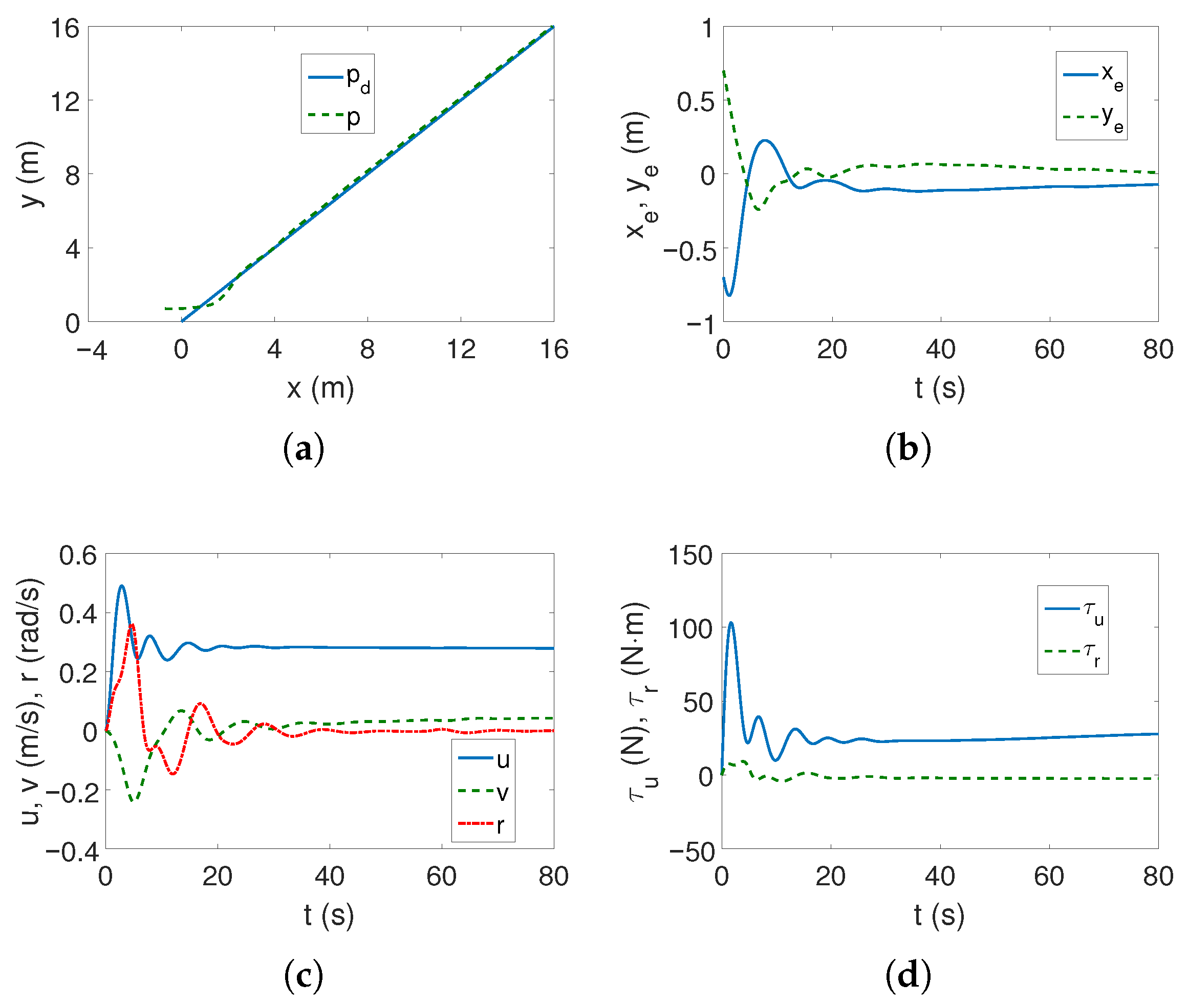 Sensors 25 04205 g008