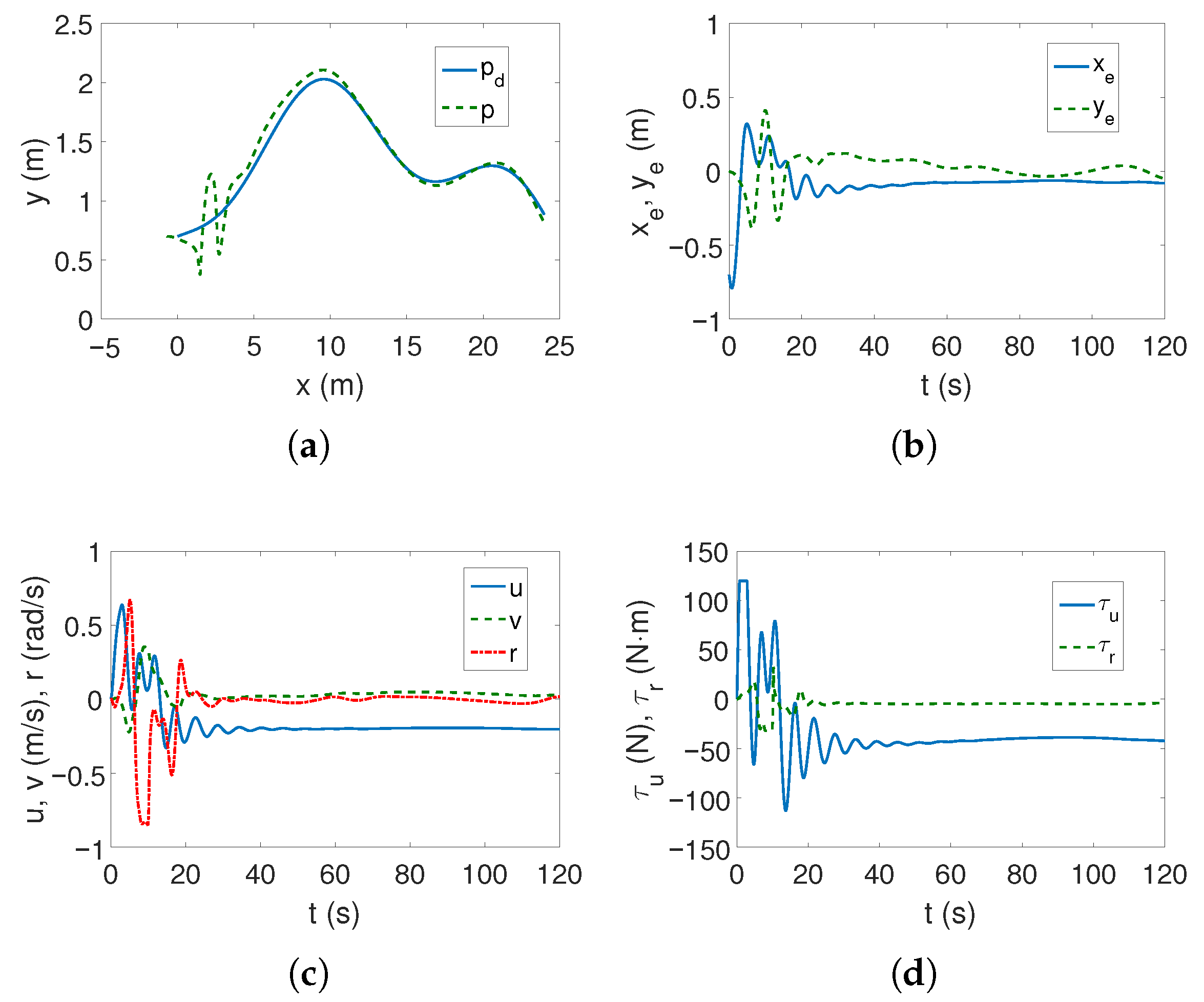 Sensors 25 04205 g009